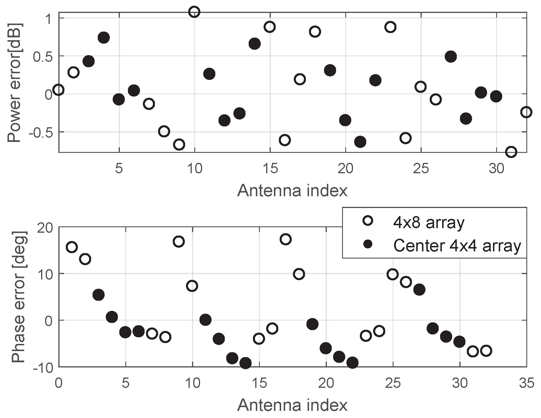 Electronics 12 00489 g015 Electronics 12 00489 g015