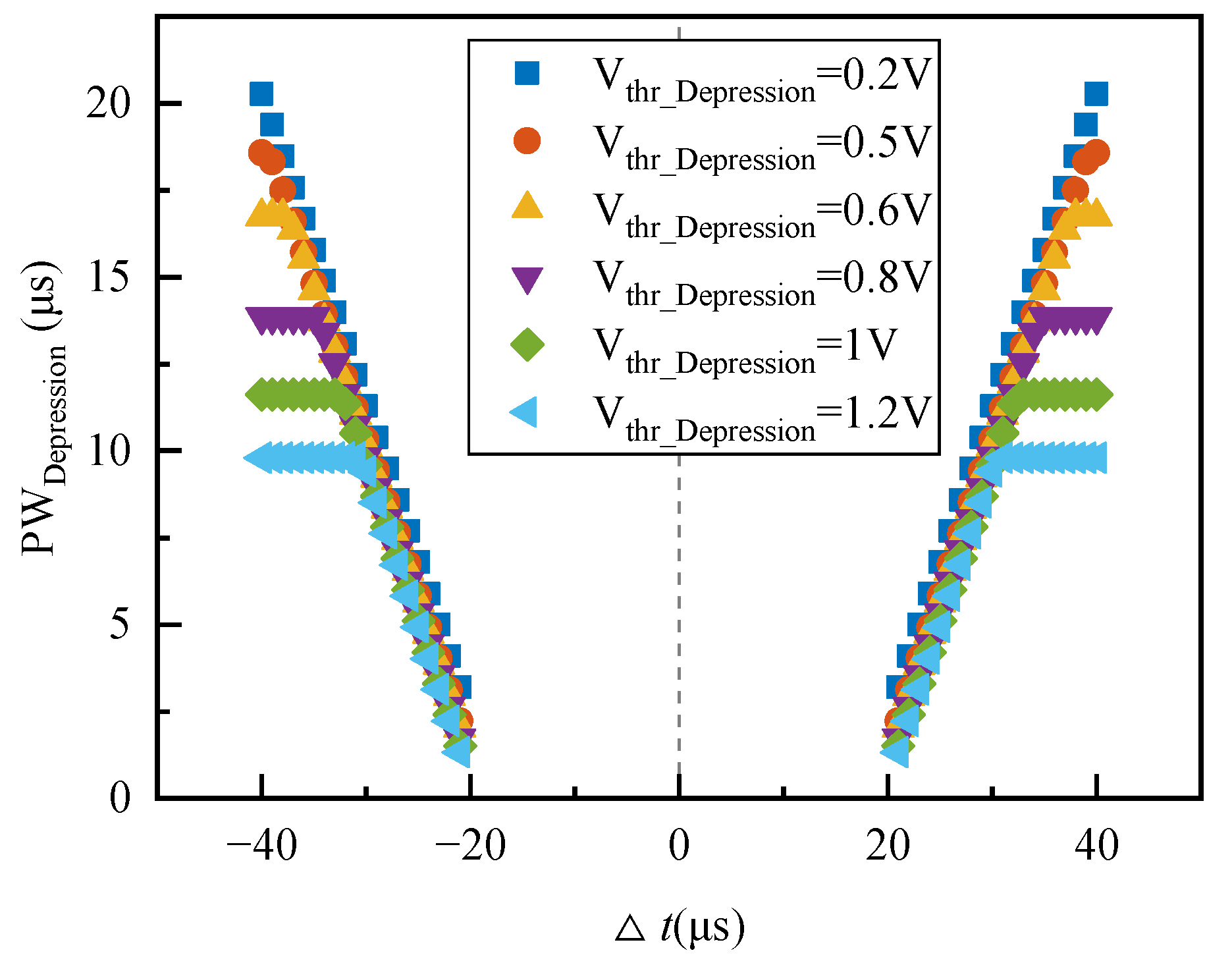 Electronics 12 00490 g010