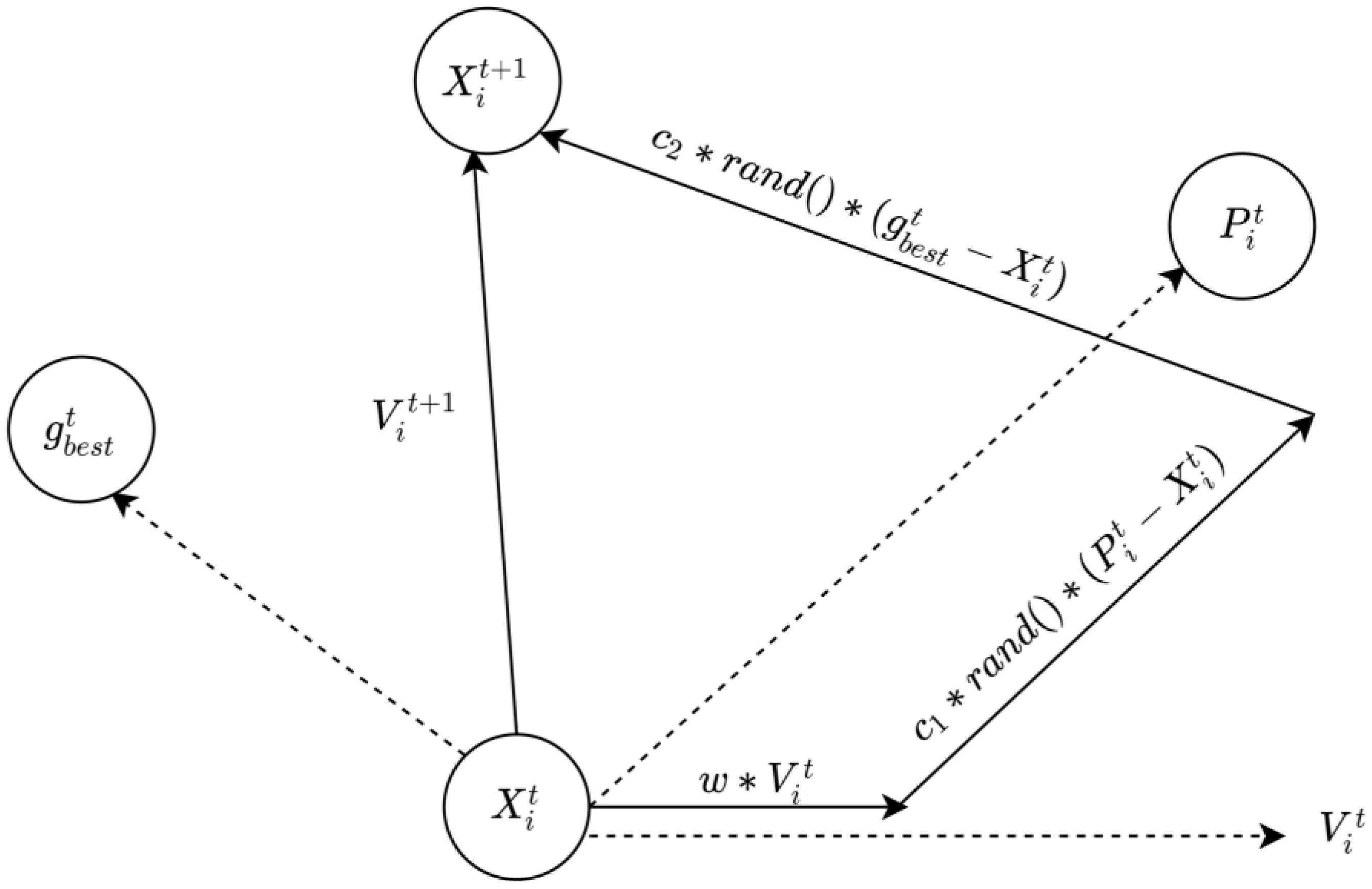 Electronics | Free Full-Text | A Multi-Strategy Adaptive Particle Swarm ...