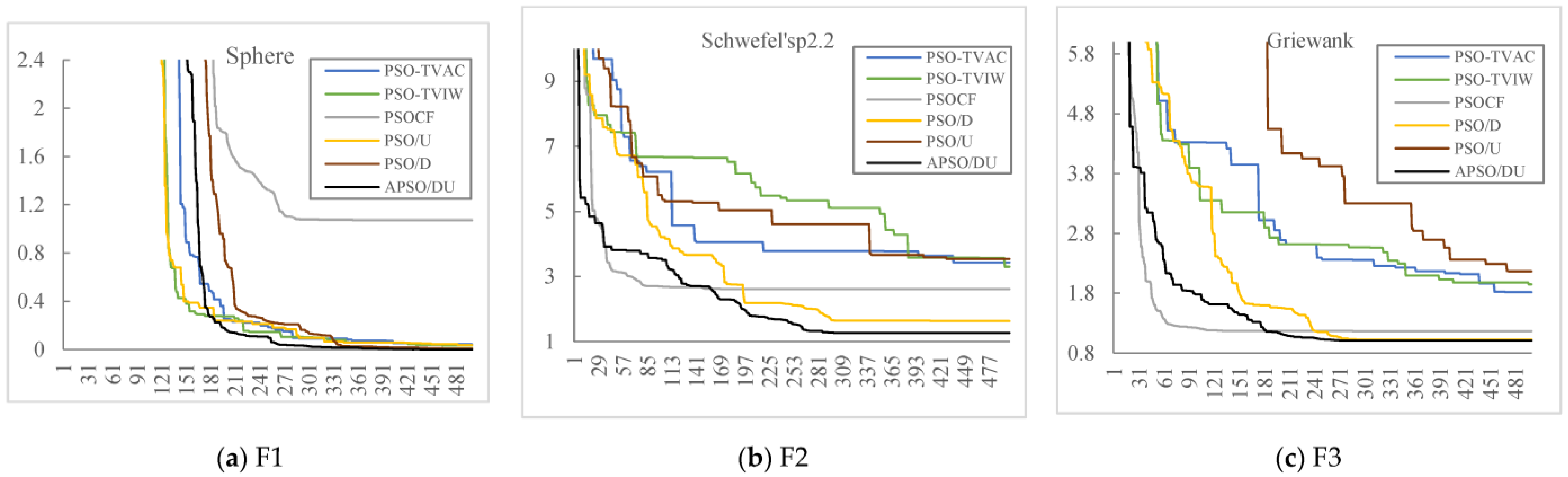 Electronics 12 00491 g003