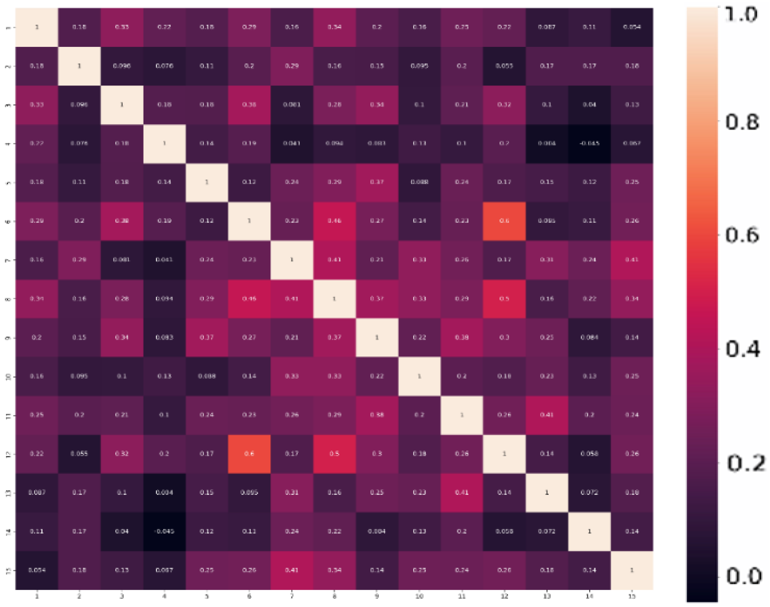 Electronics | Free Full-Text | A Multi-Strategy Adaptive Particle Swarm ...