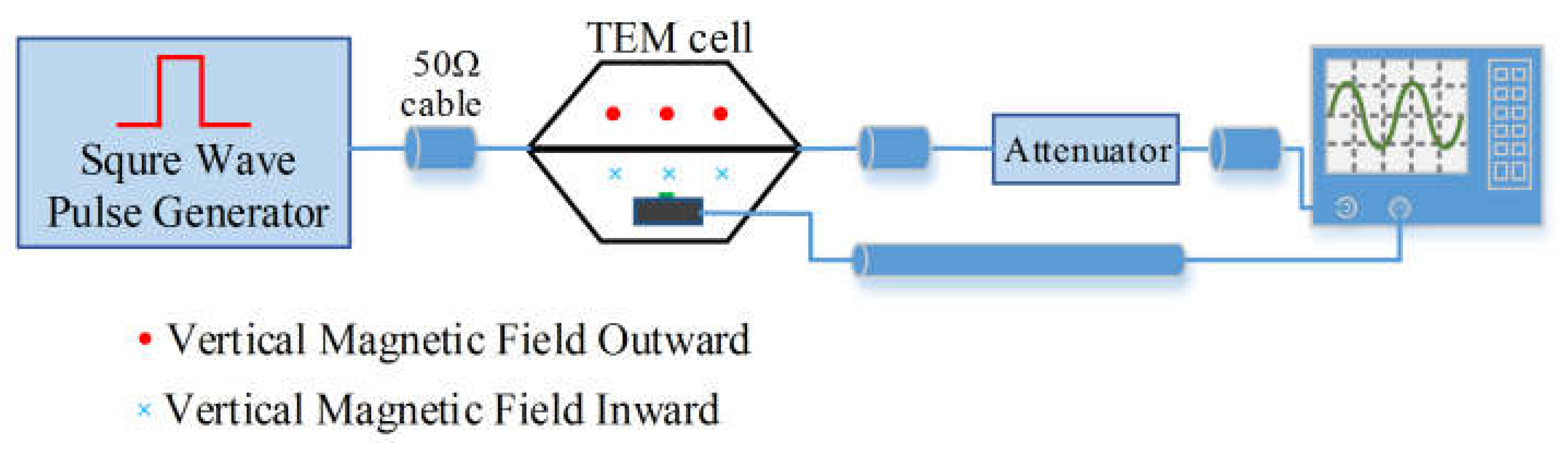 Electronics 12 00492 g007