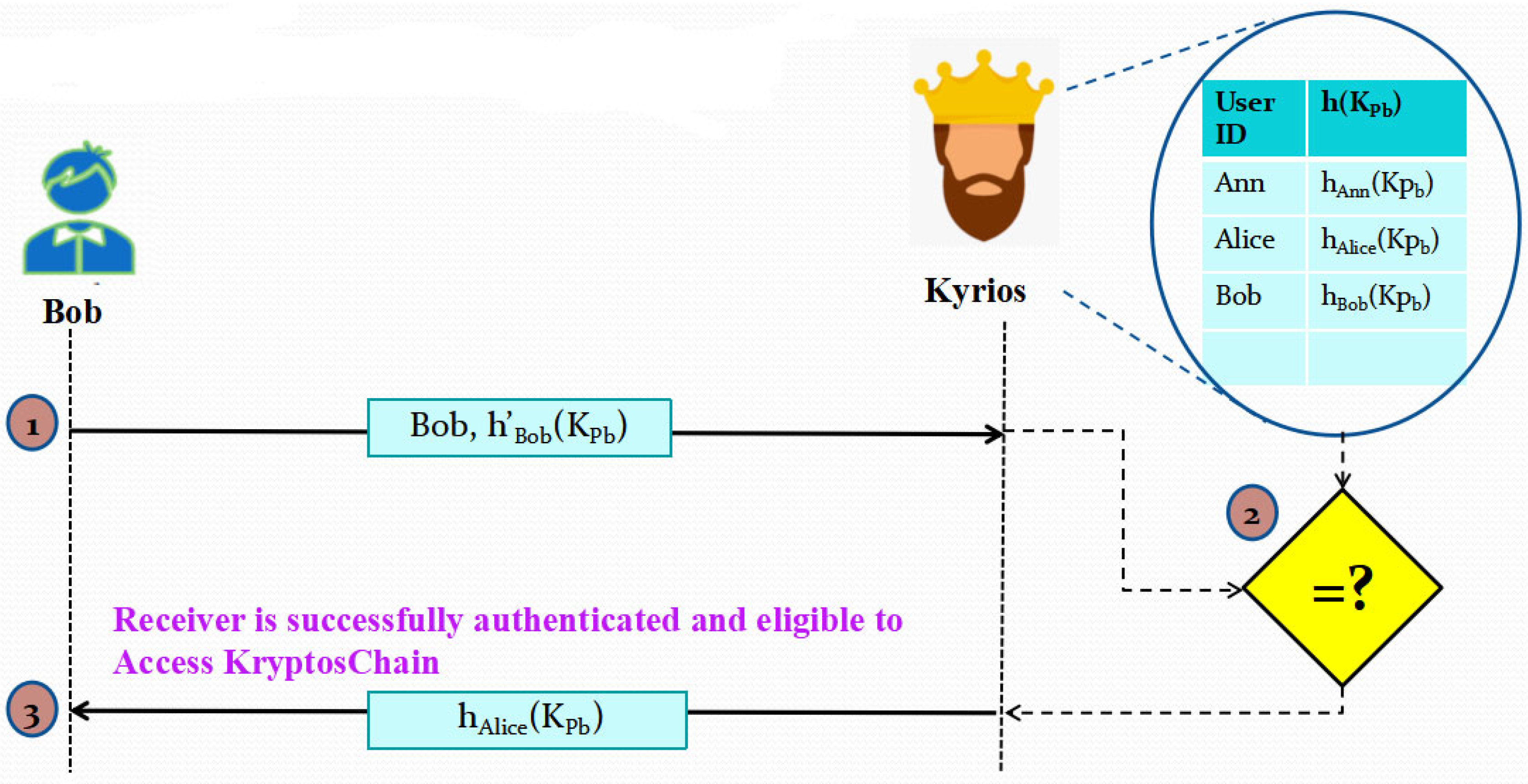Electronics 12 00493 g005