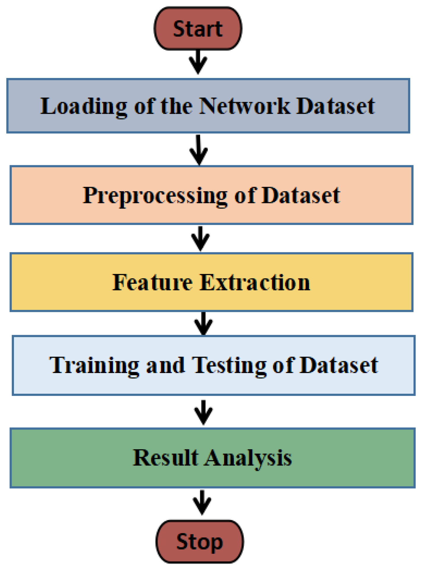 Electronics 12 00493 g008