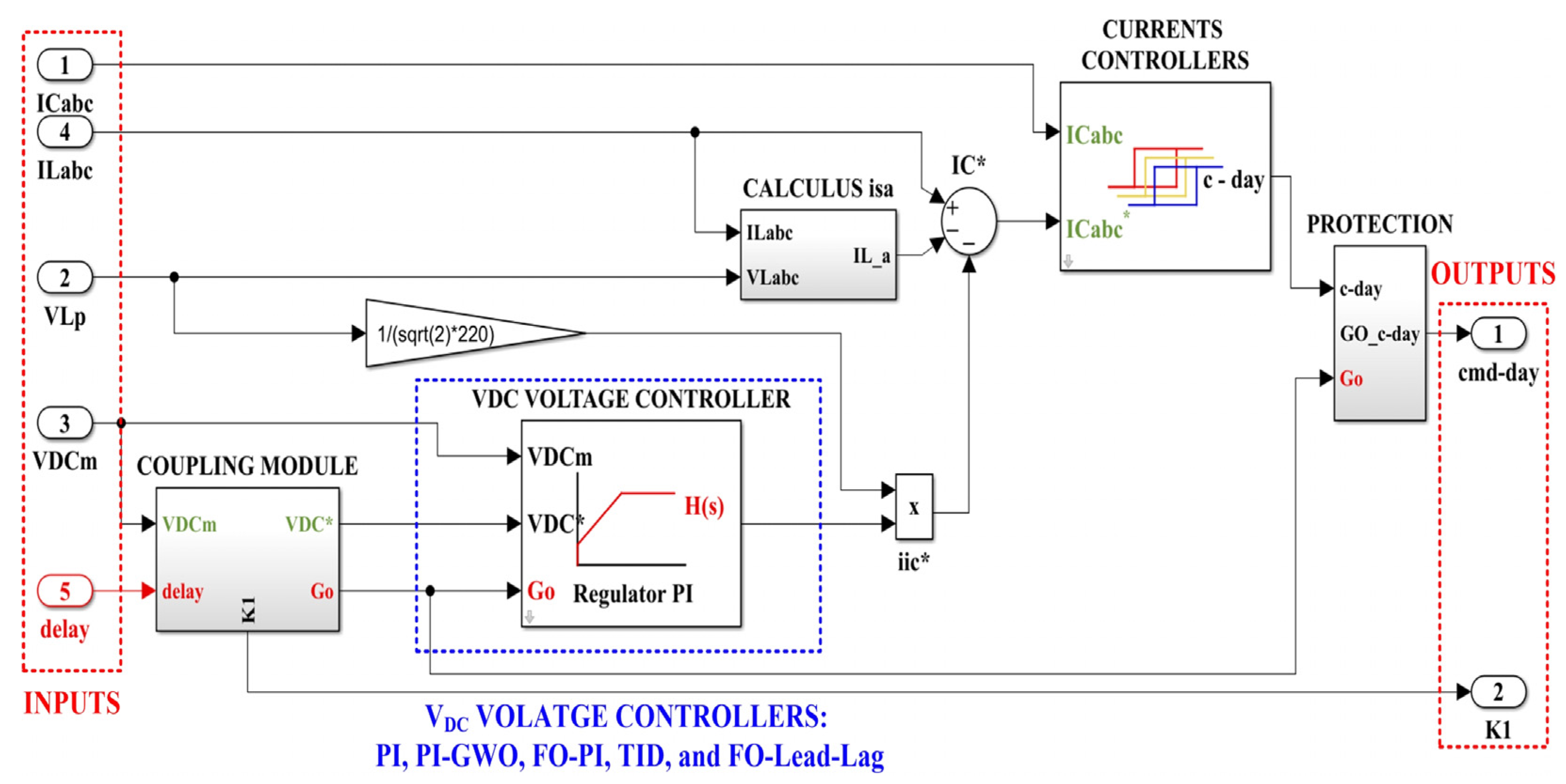 Electronics 12 00494 g005 Electronics 12 00494 g005