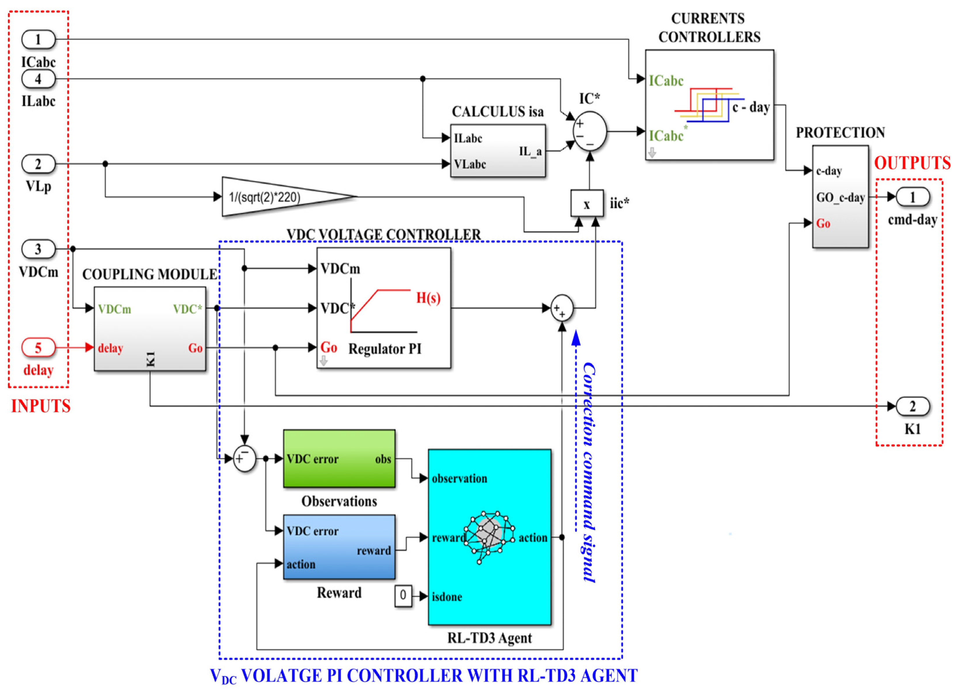 Electronics 12 00494 g006 Electronics 12 00494 g006