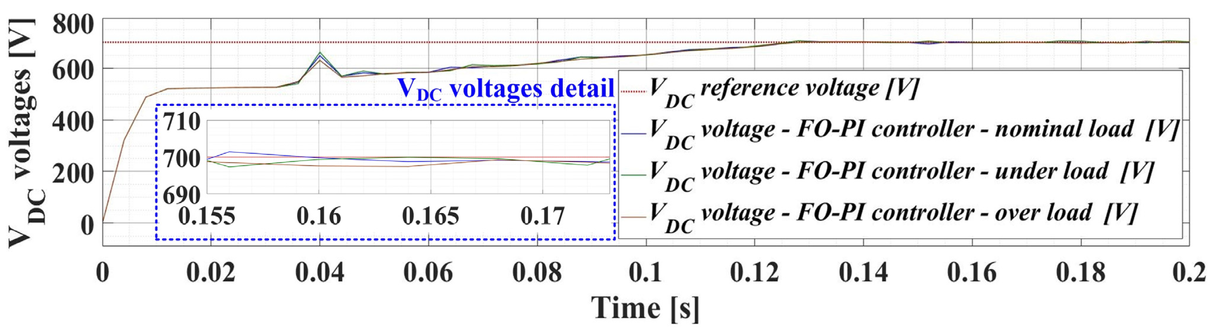 Electronics 12 00494 g010 Electronics 12 00494 g010
