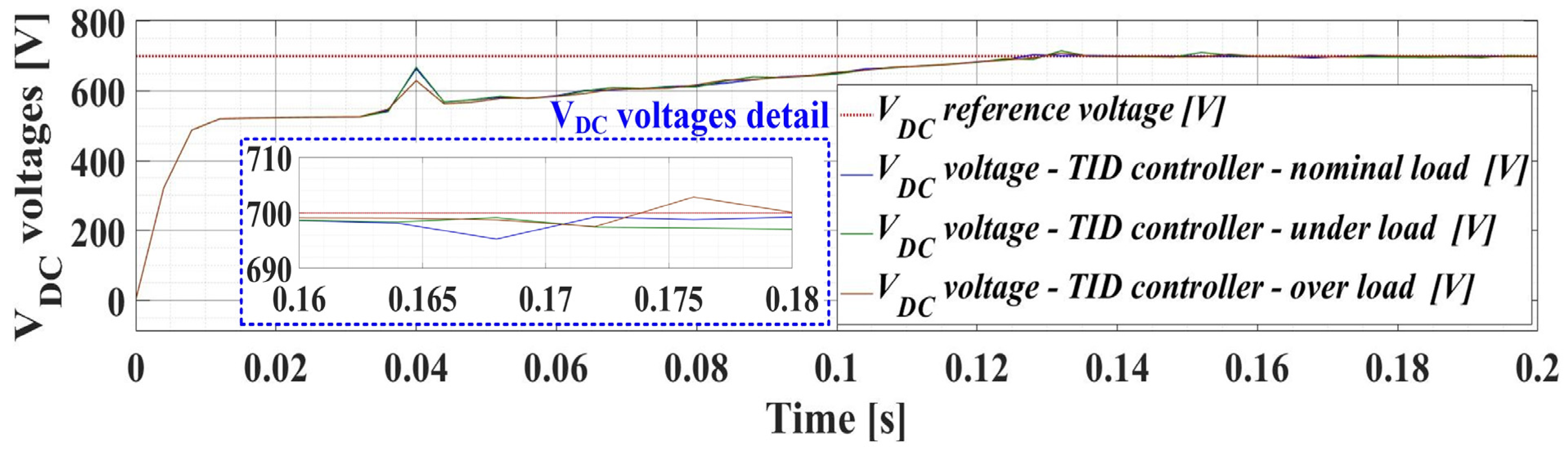 Electronics 12 00494 g011 Electronics 12 00494 g011