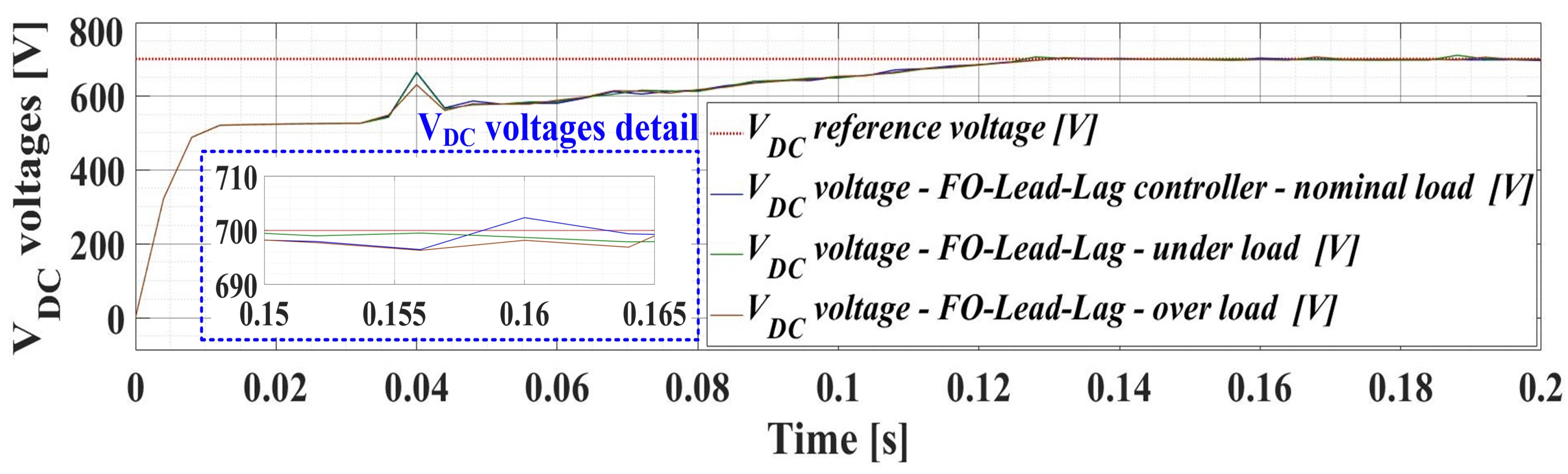 Electronics 12 00494 g012 Electronics 12 00494 g012