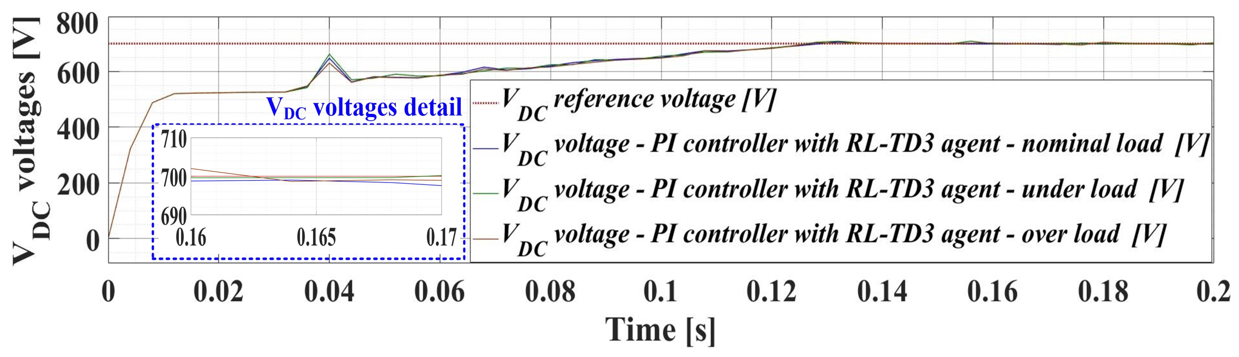 Electronics 12 00494 g013 Electronics 12 00494 g013