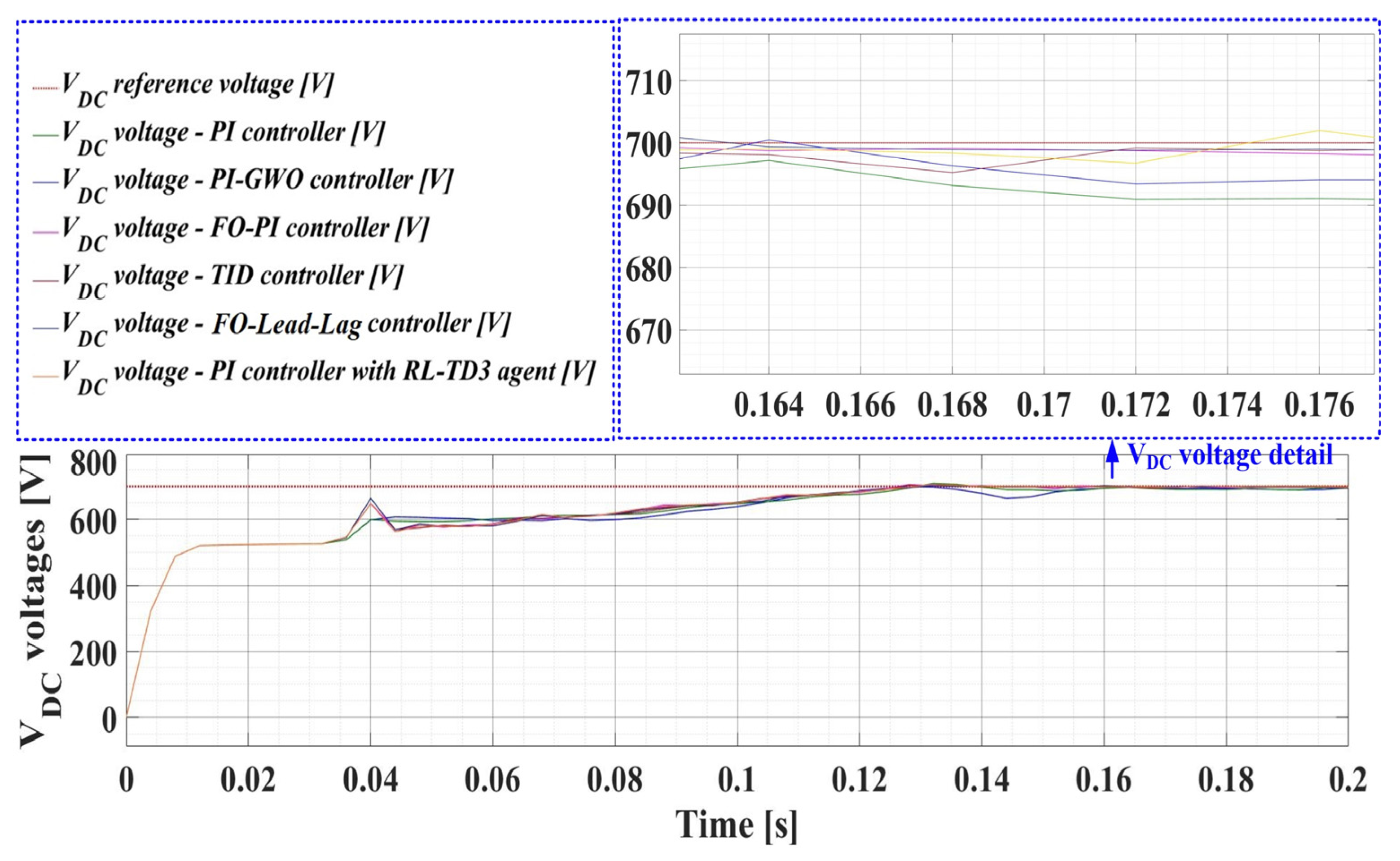 Electronics 12 00494 g014 Electronics 12 00494 g014