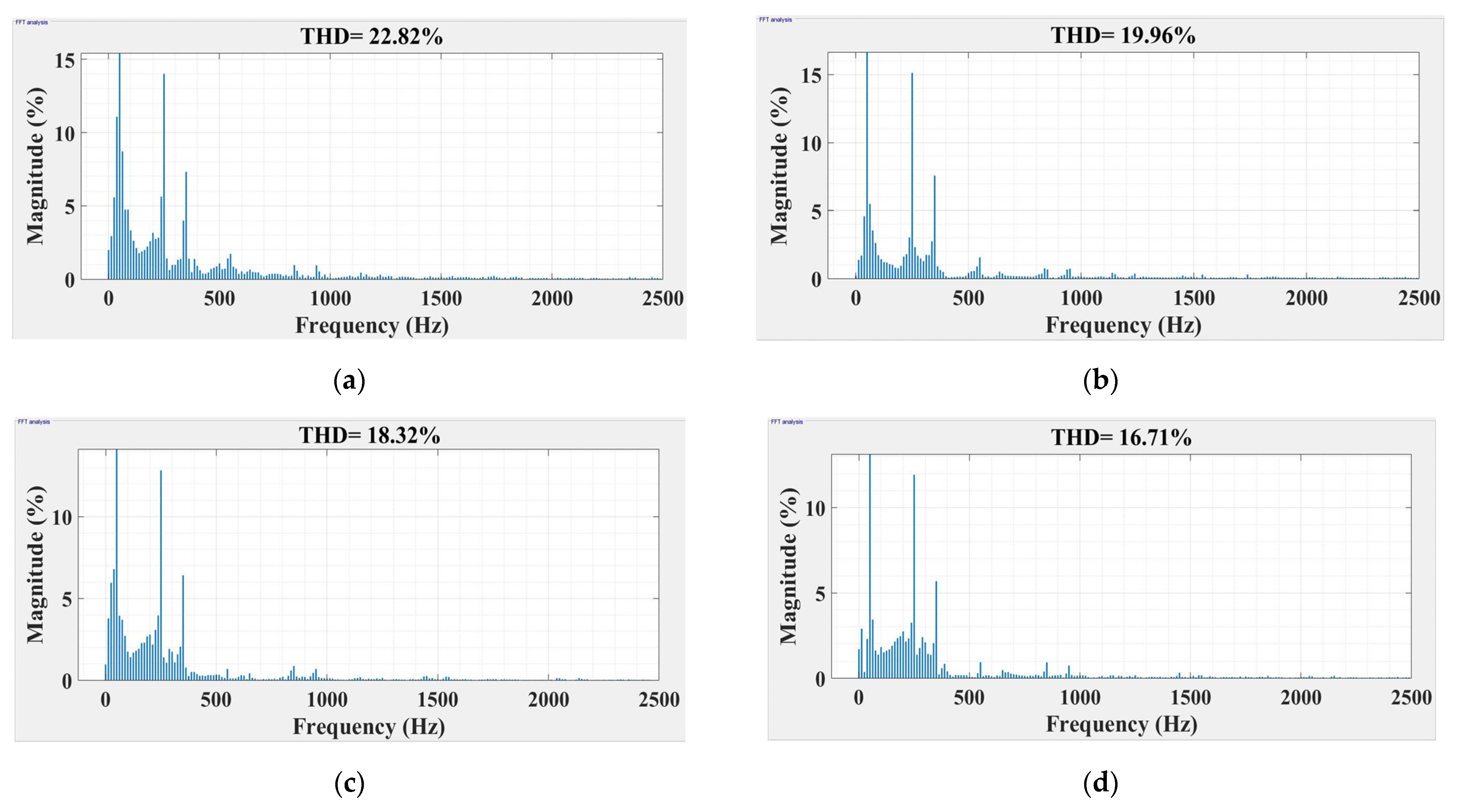Electronics 12 00494 g016 Electronics 12 00494 g016