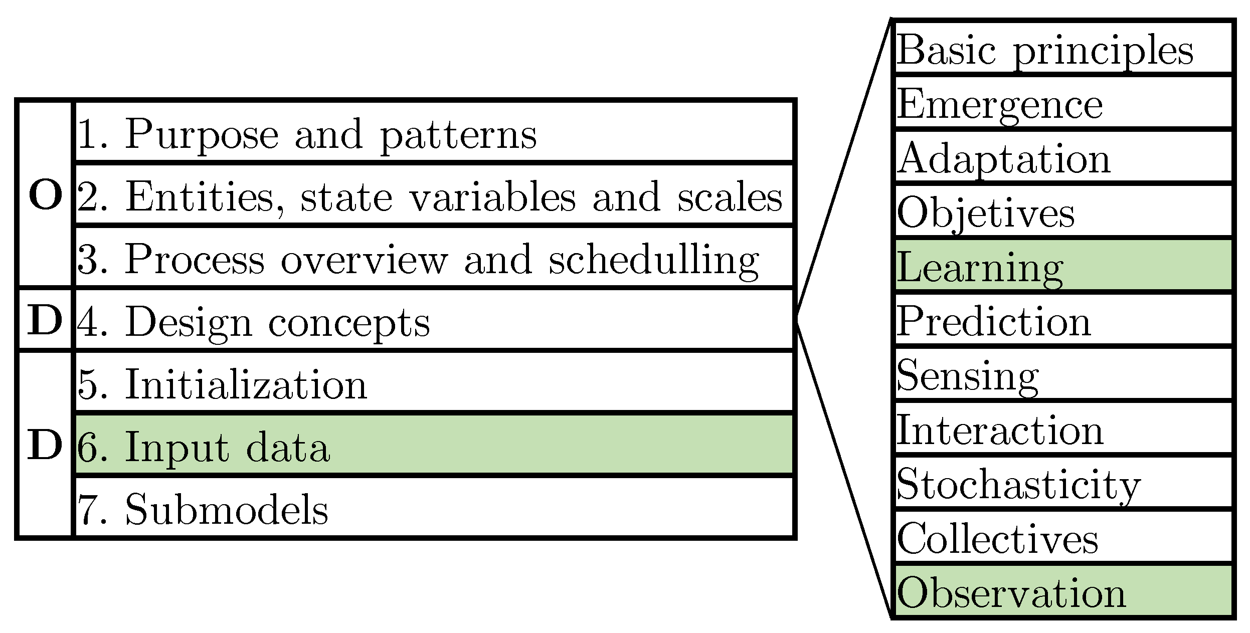 Electronics 12 00495 g002 Electronics 12 00495 g002