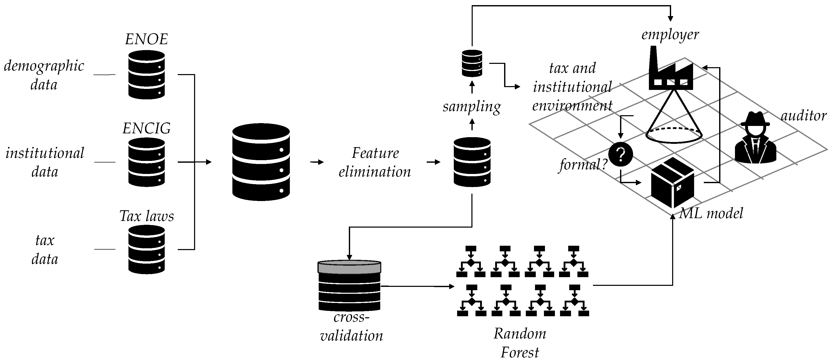 Electronics Free FullText AgentBased Models Assisted by
