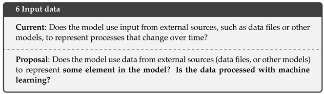 Electronics 12 00495 i001 Electronics 12 00495 i001