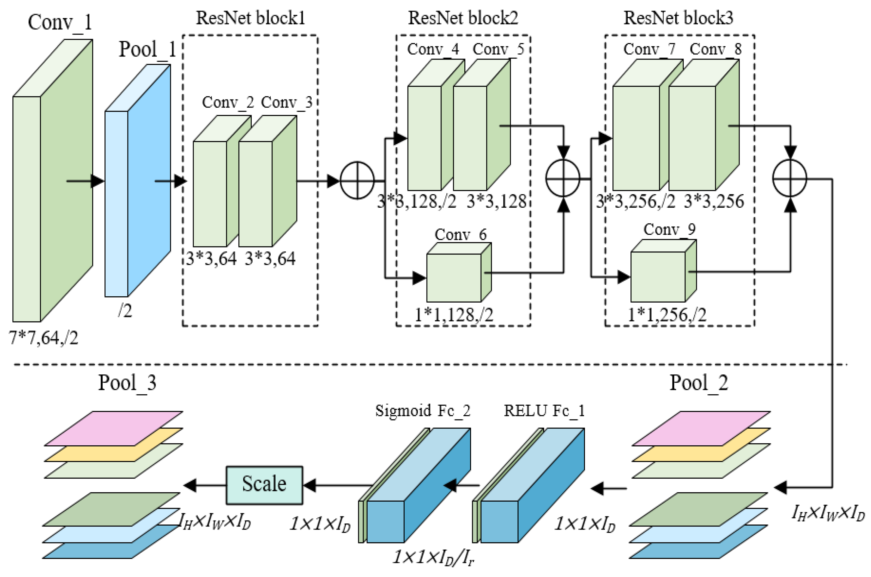 Electronics 12 00496 g004