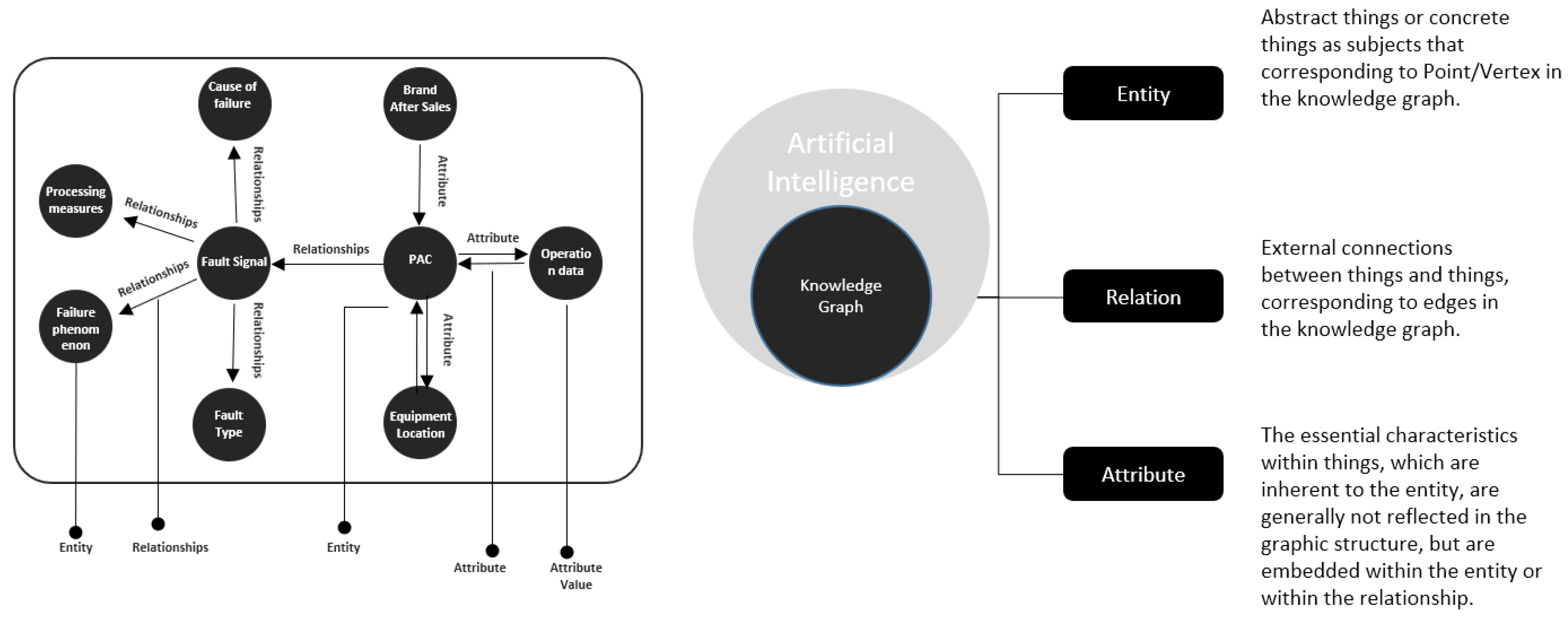 Intelligent Diagnosis Method of Data Center Precision Air Conditioning