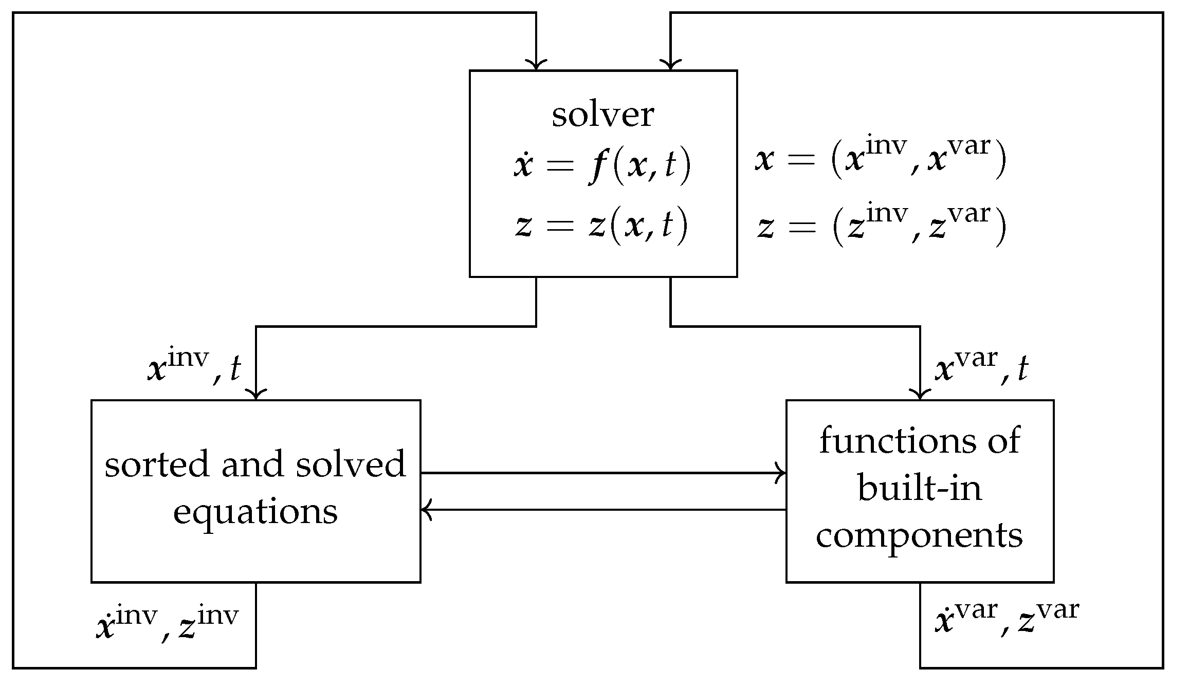 Electronics 12 00500 g005