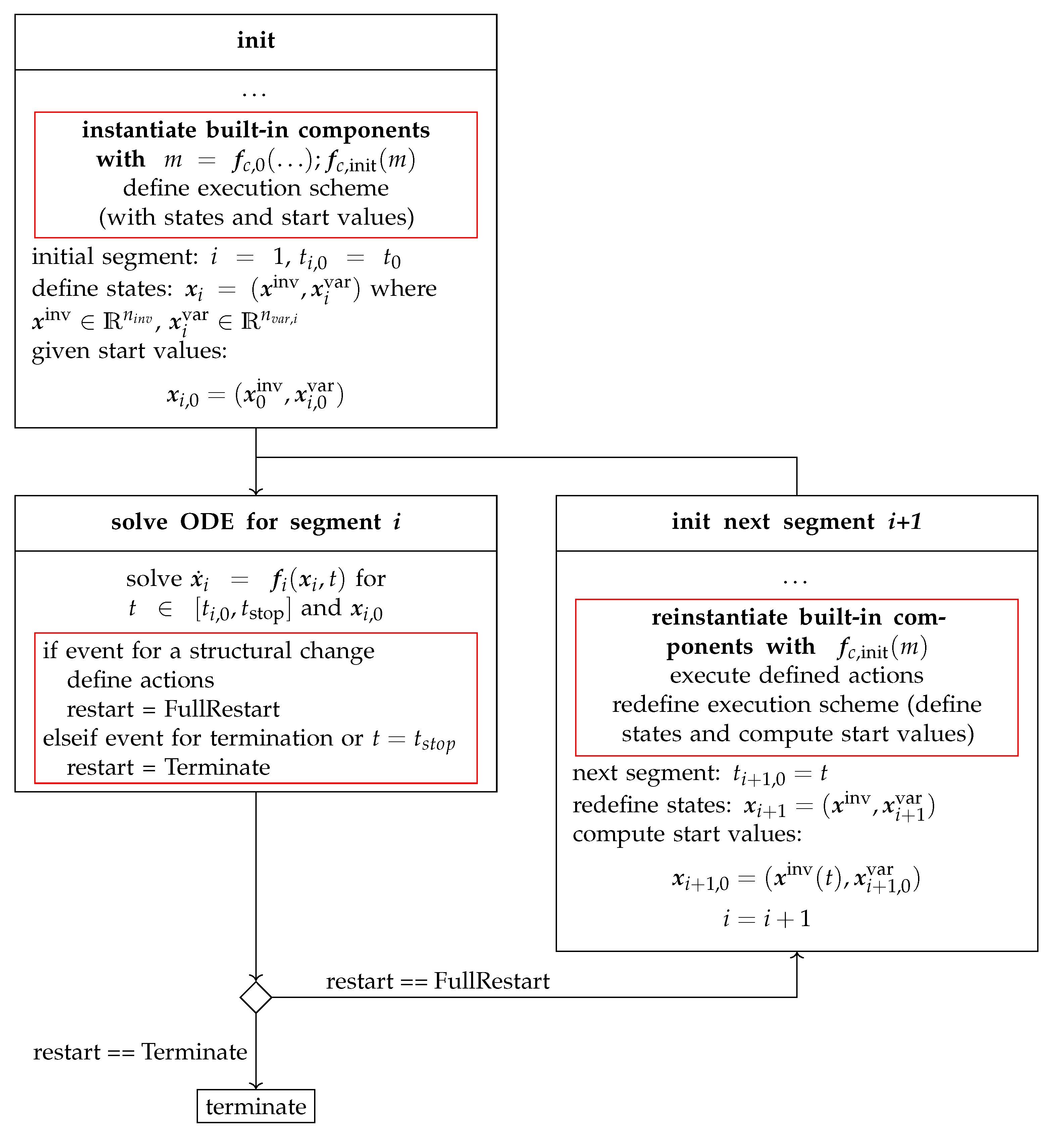 Electronics 12 00500 g007