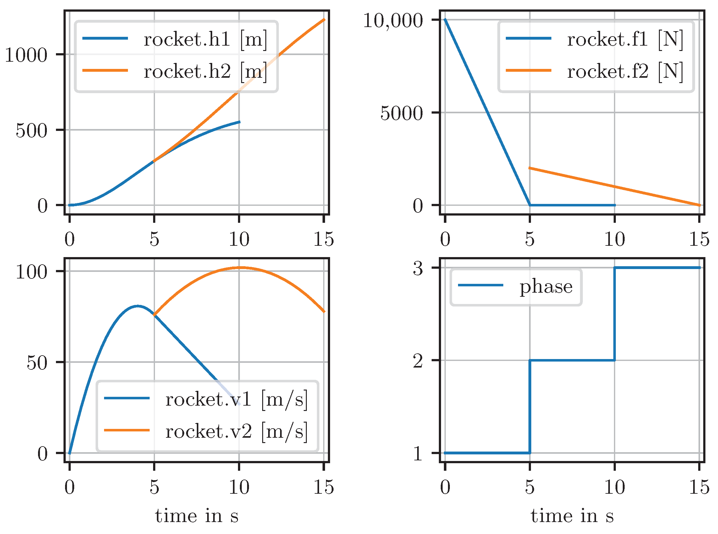 Electronics 12 00500 g0a3