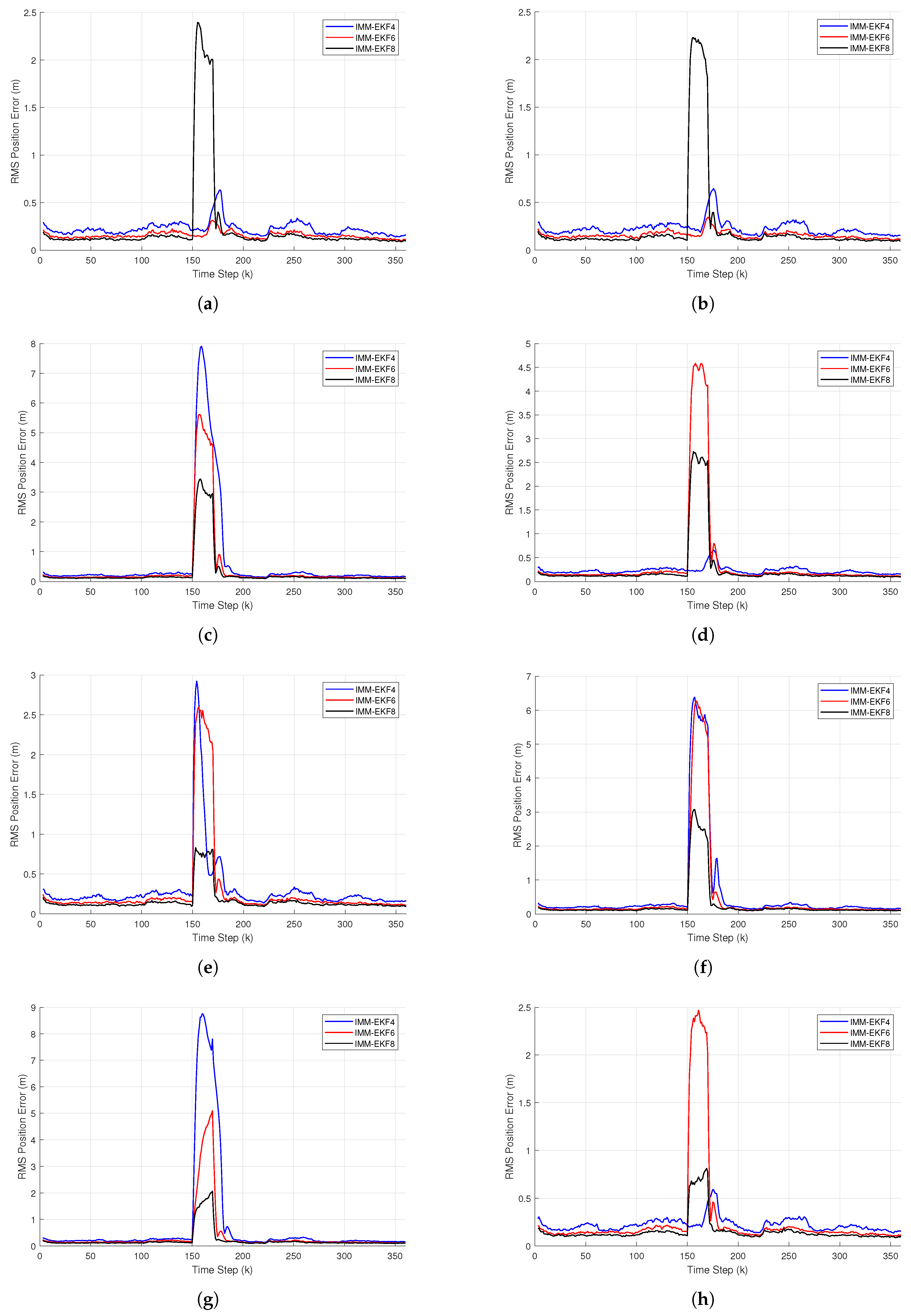 Electronics 12 00503 g006
