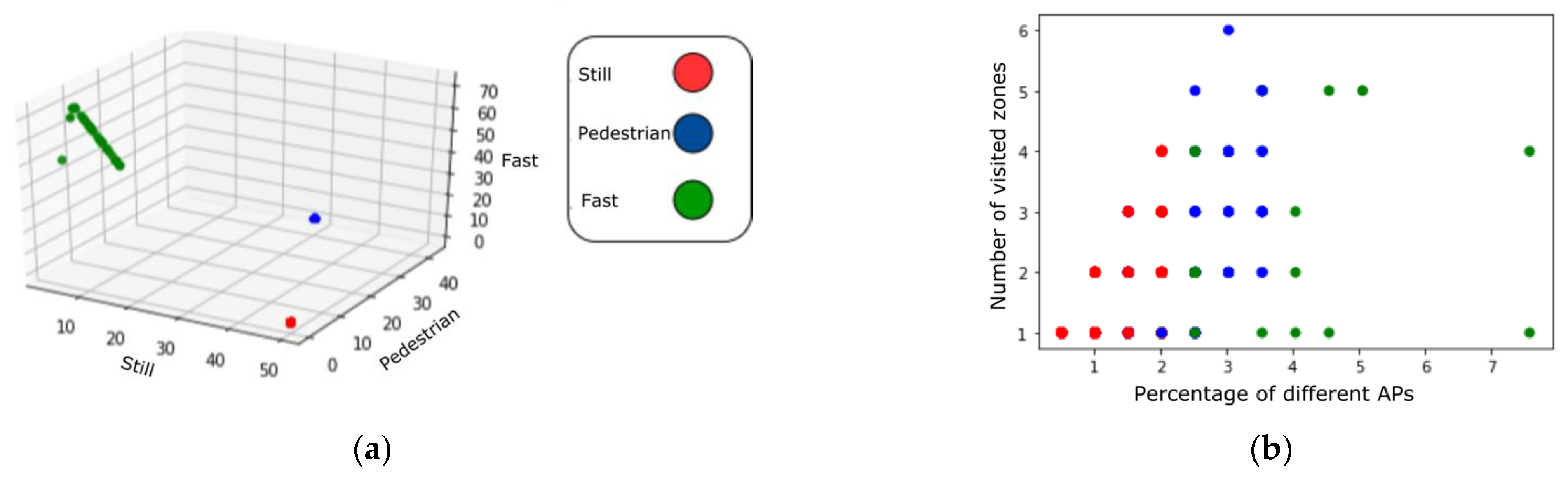 Electronics 12 00504 g003