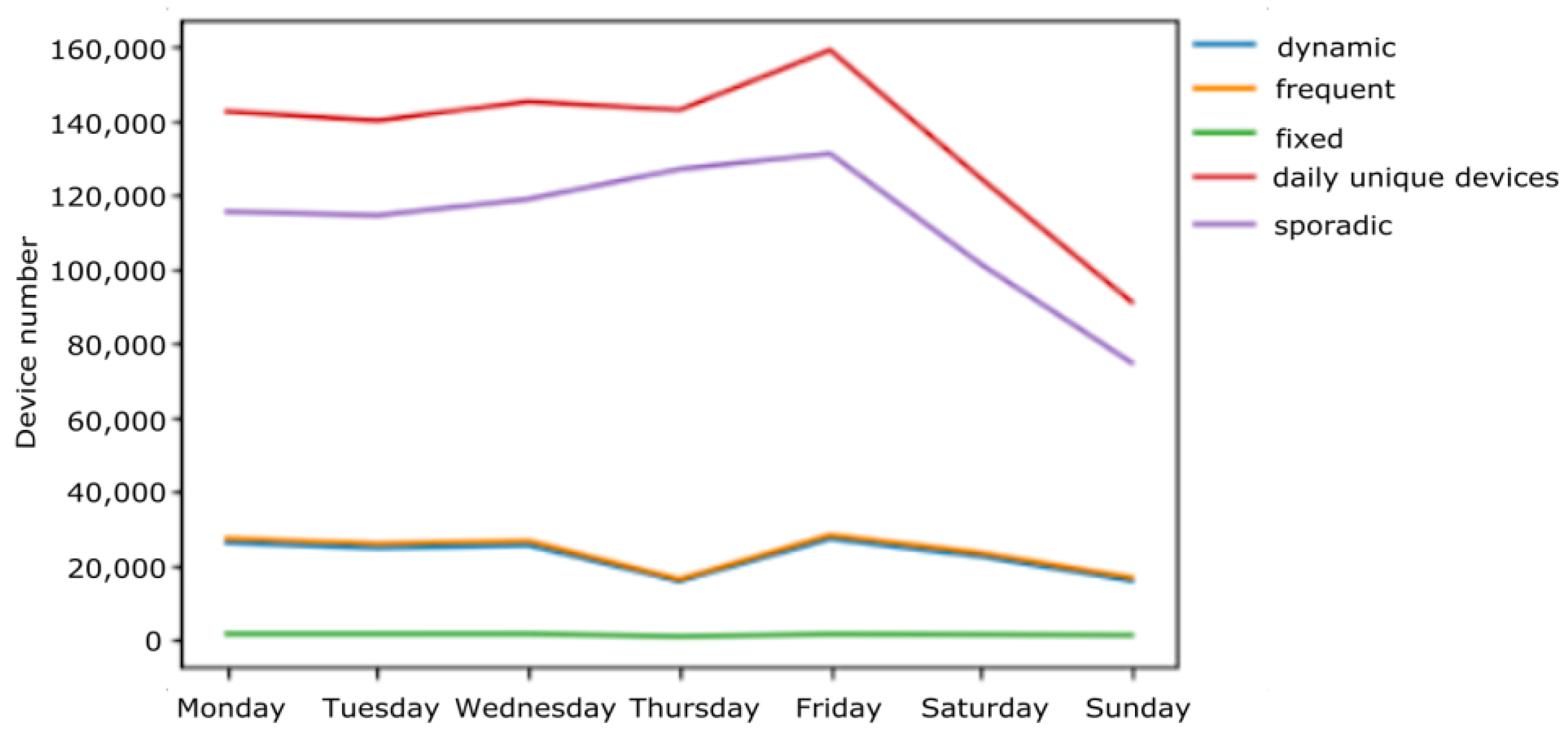 Electronics 12 00504 g005