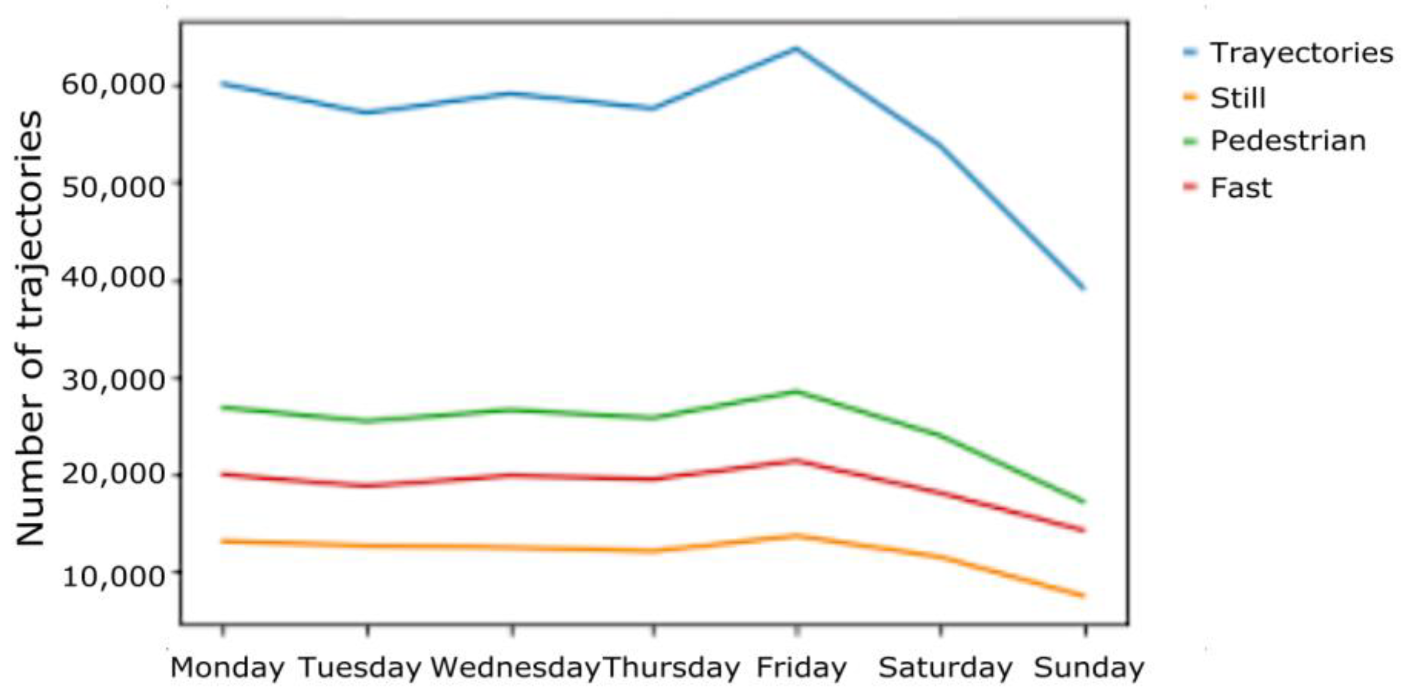 Electronics 12 00504 g006