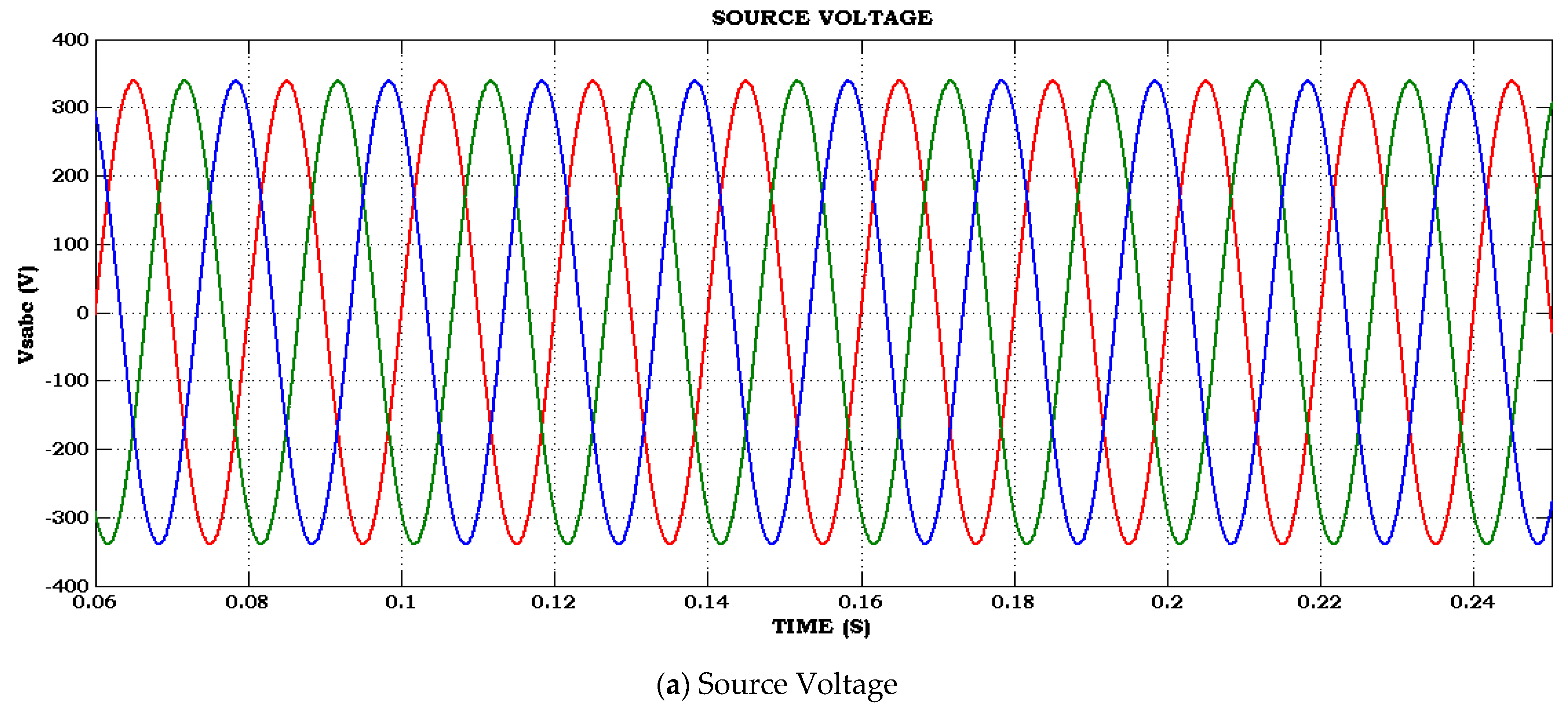 Electronics 12 00505 g004a 550