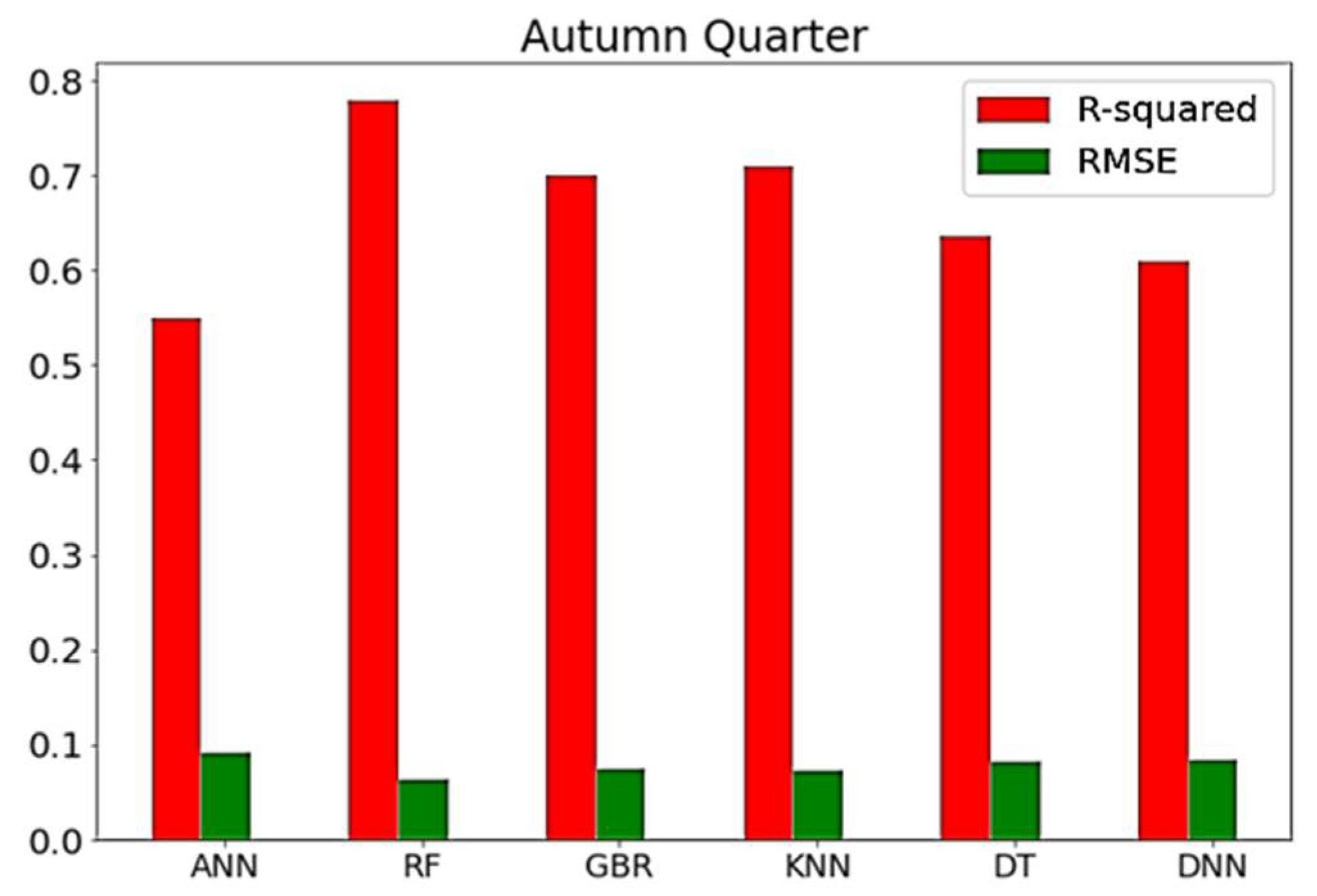 Electronics 12 00506 g006