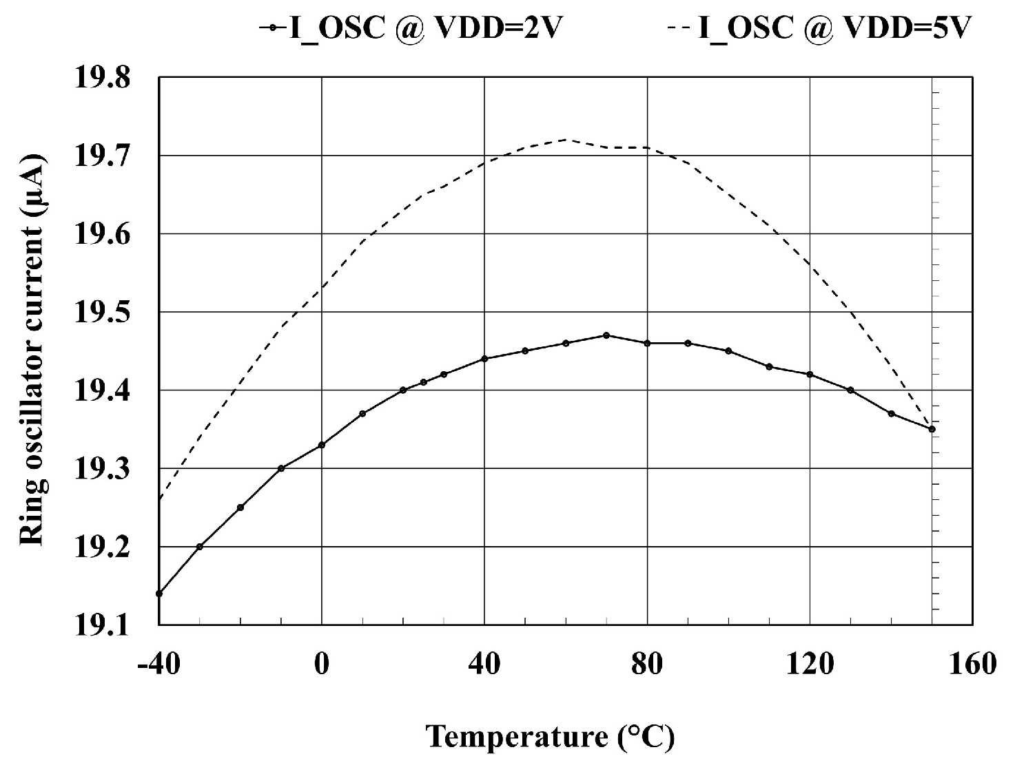 Electronics Free FullText Temperature and Power Supply Compensated