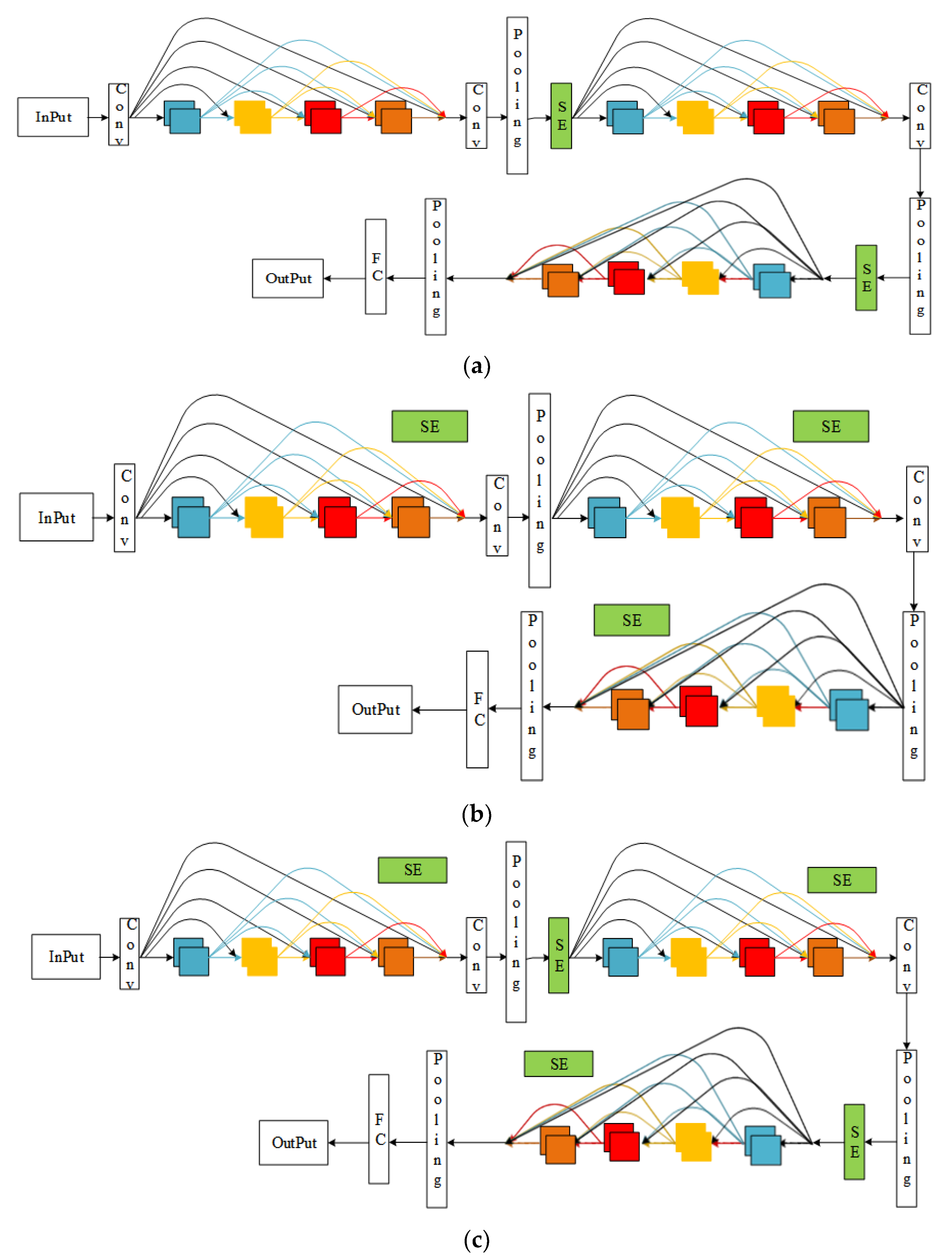 Electronics 12 00508 g004