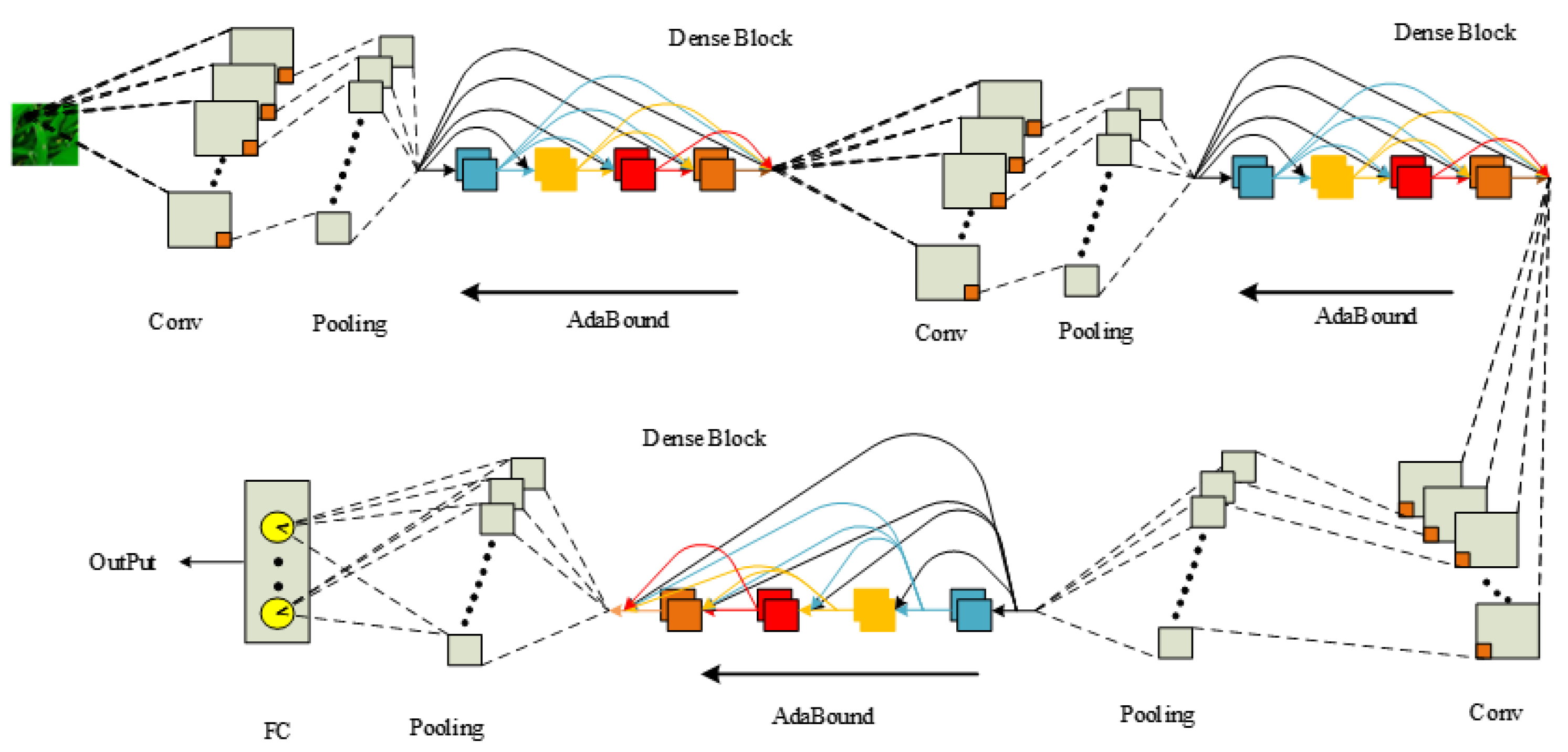 Electronics 12 00508 g005