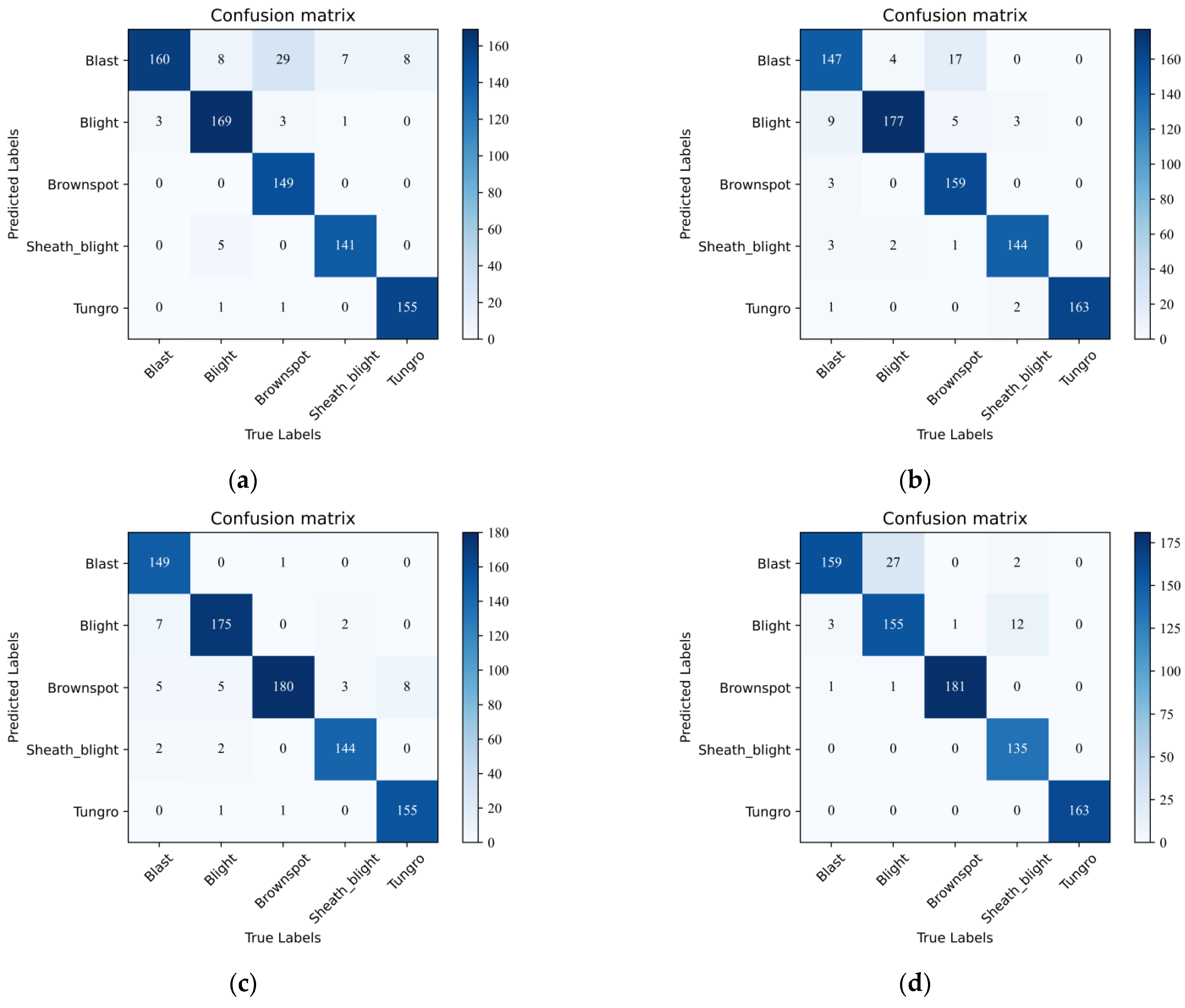 Electronics 12 00508 g009a