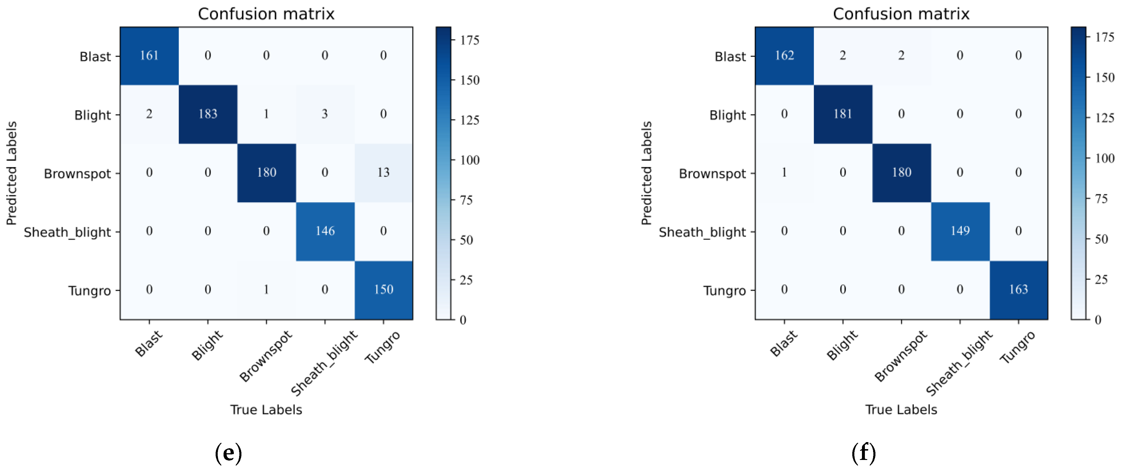 Electronics 12 00508 g009b
