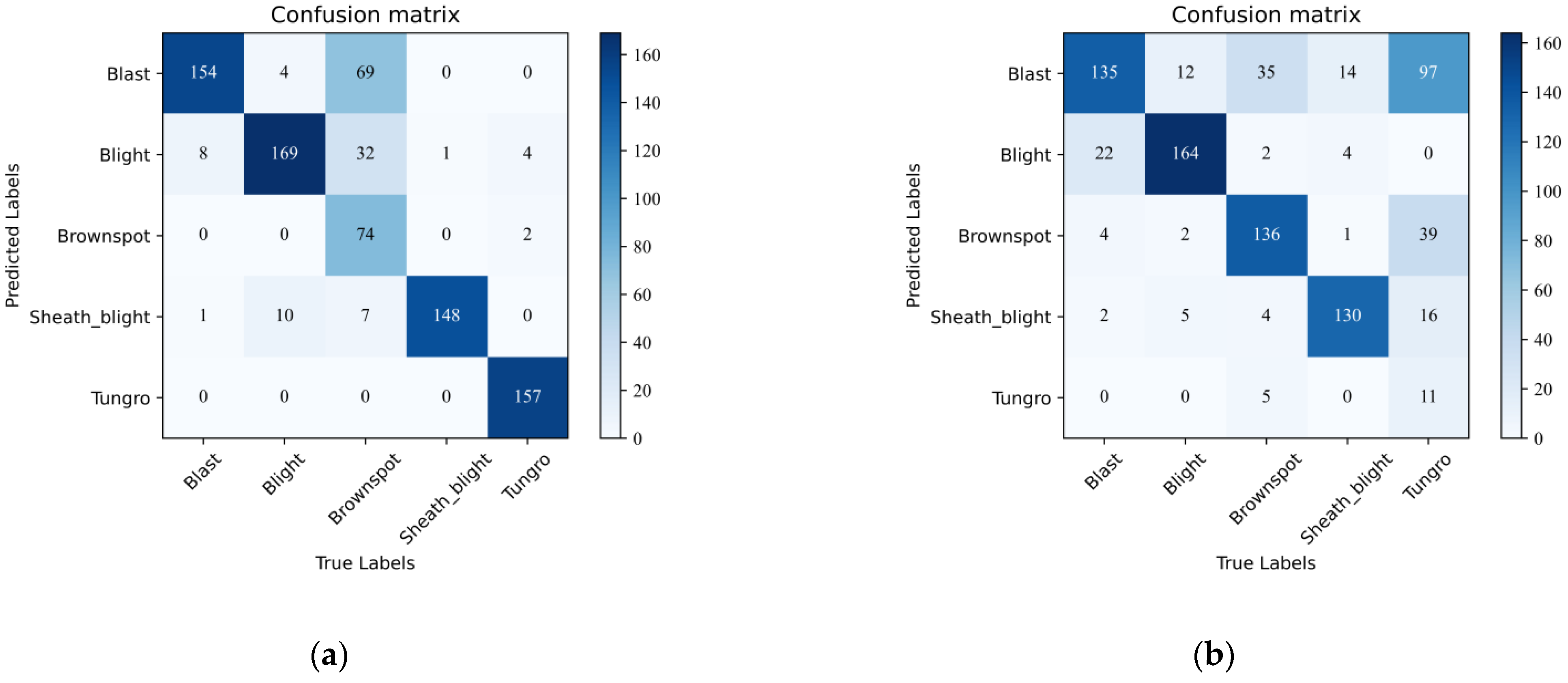 Electronics 12 00508 g010a