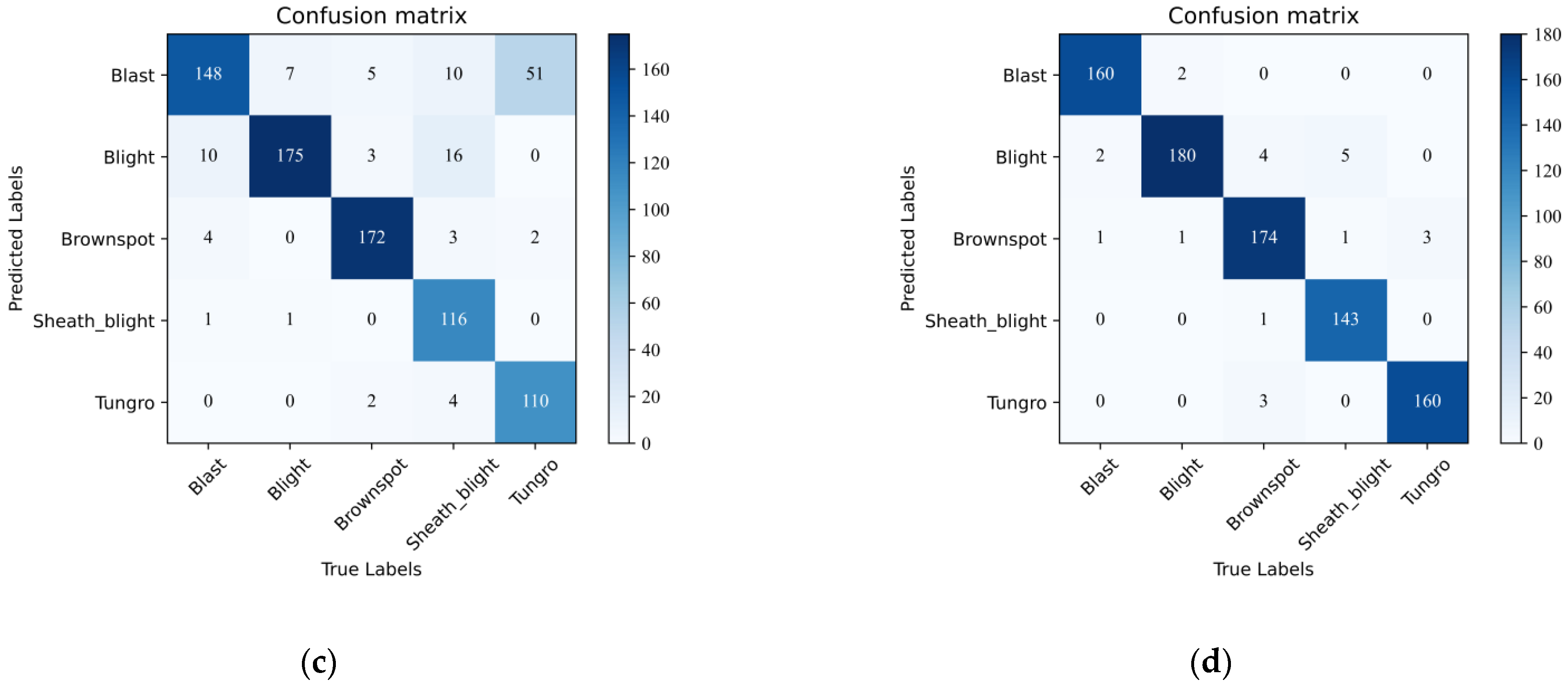Electronics 12 00508 g010b
