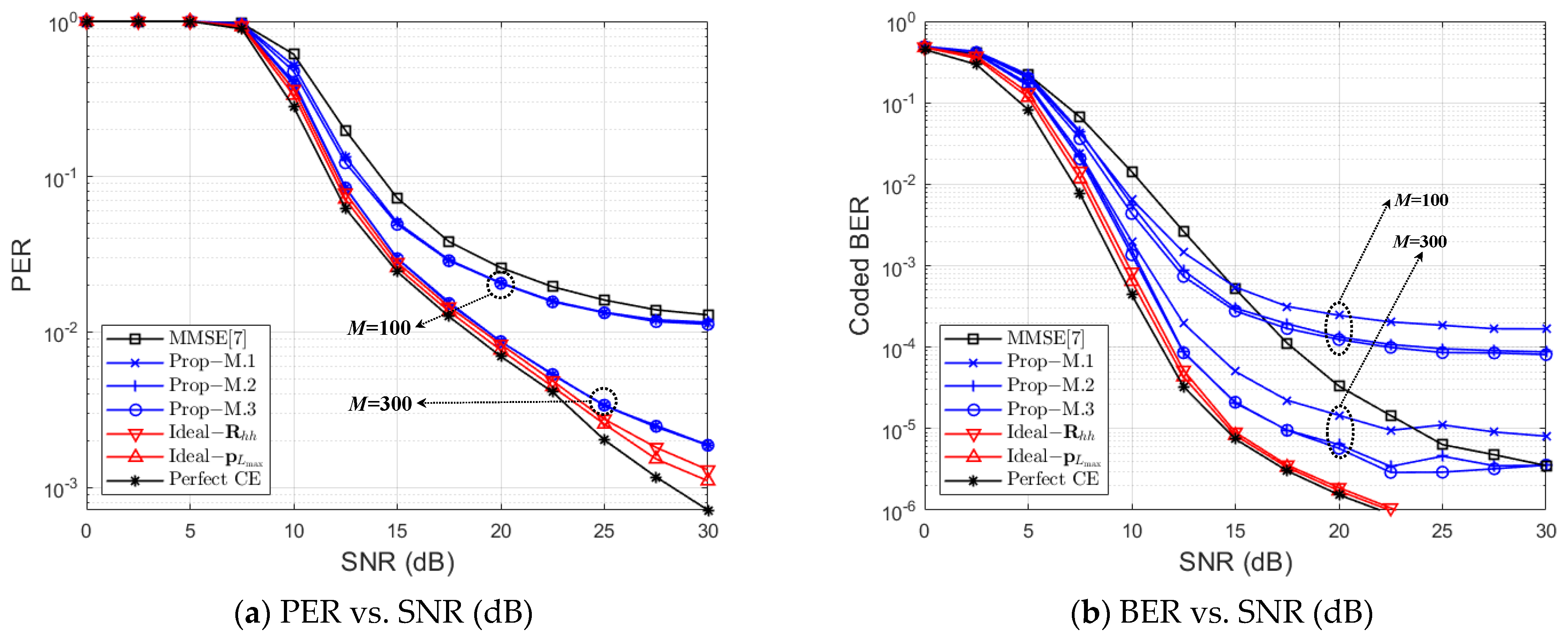 Electronics 12 00510 g012