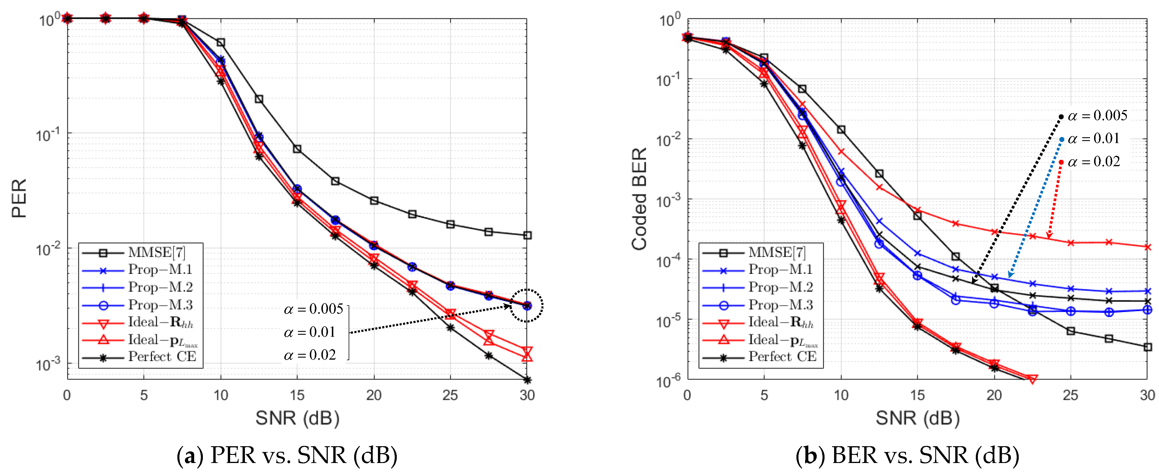 Electronics 12 00510 g013