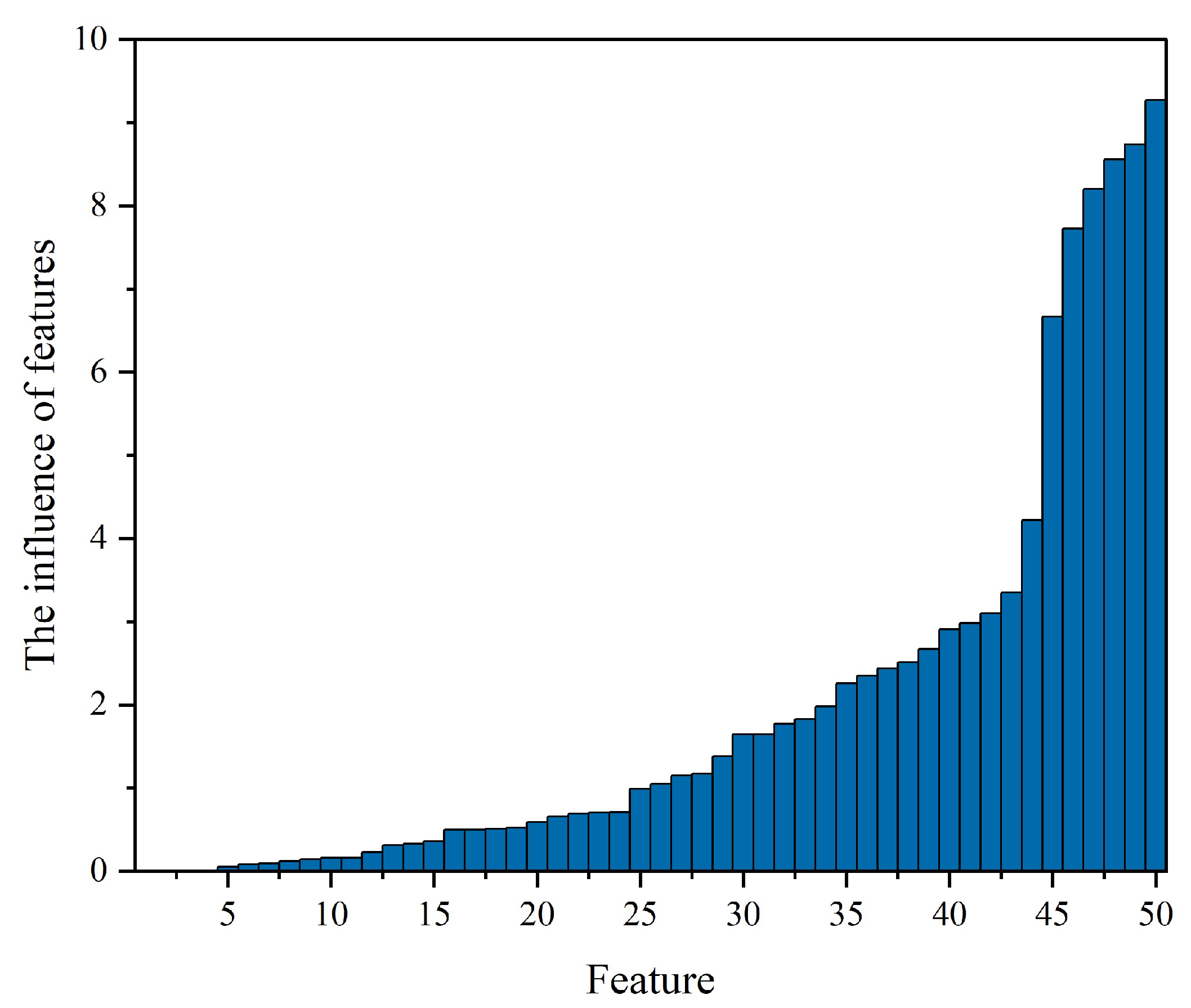Electronics 12 00511 g004 Electronics 12 00511 g004