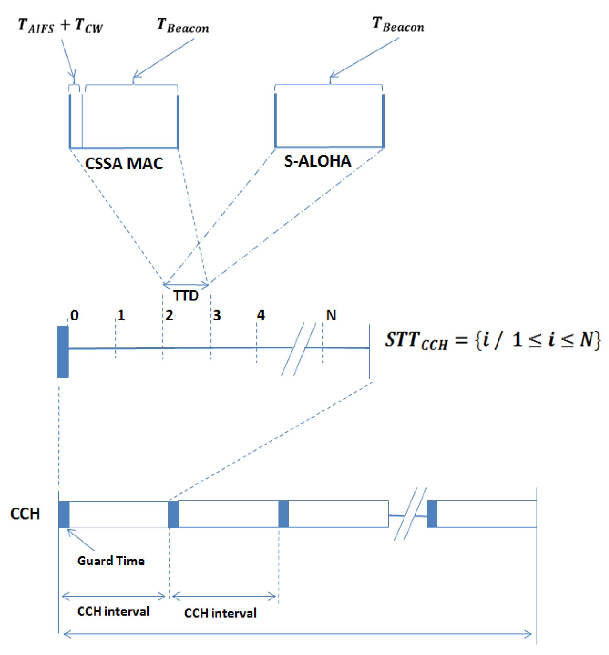 Electronics 12 00512 g001 Electronics 12 00512 g001
