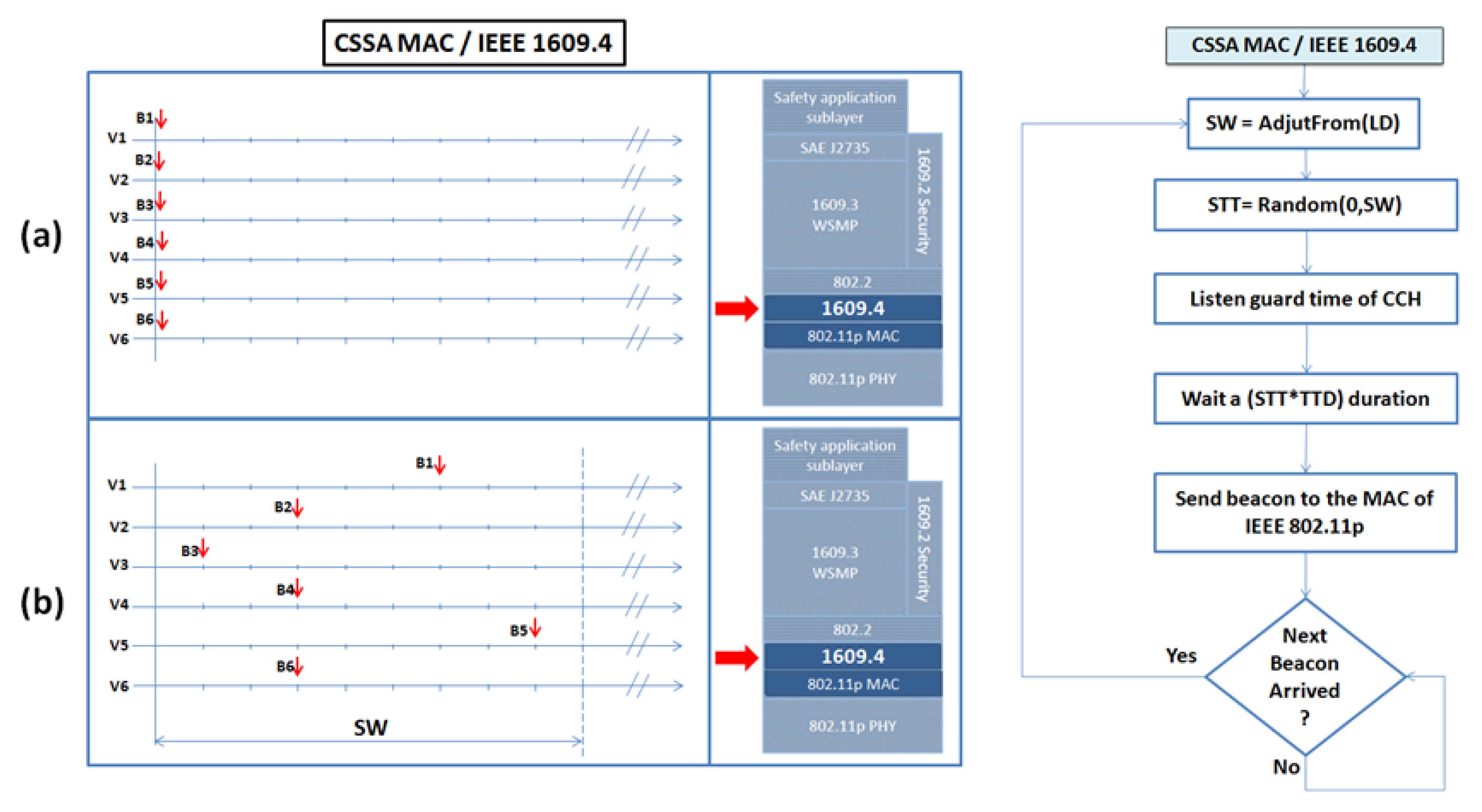 Electronics 12 00512 g002 Electronics 12 00512 g002