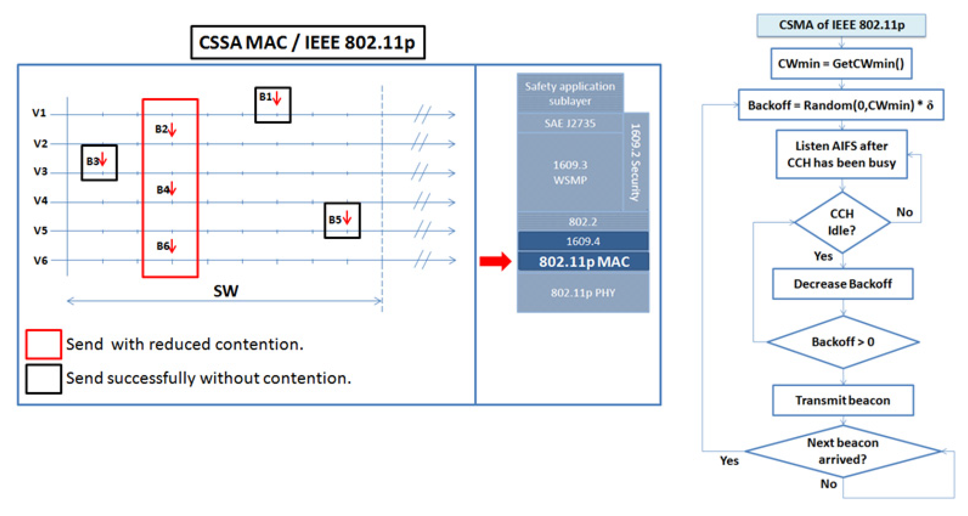 Electronics 12 00512 g003 Electronics 12 00512 g003