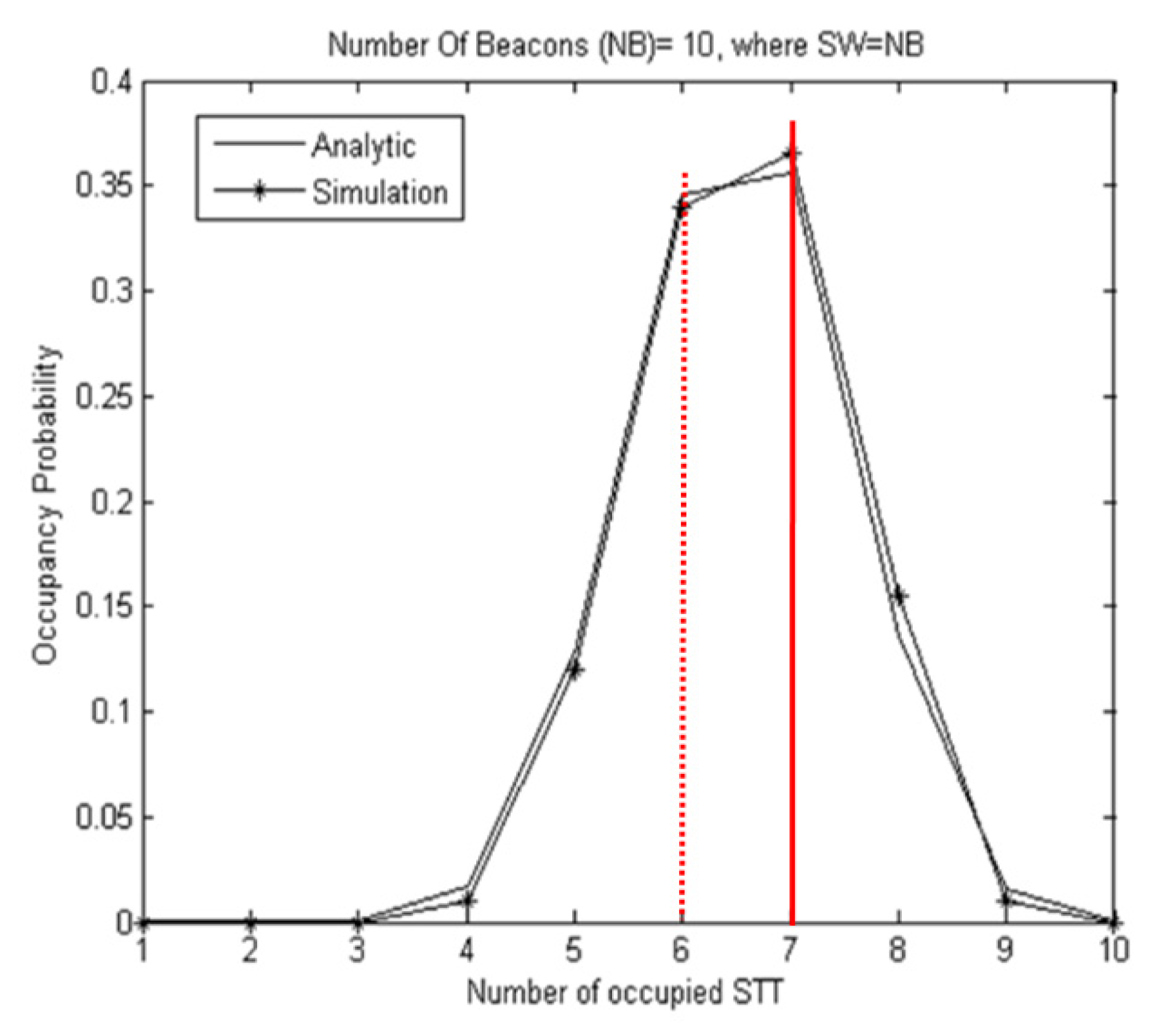 Electronics 12 00512 g004 Electronics 12 00512 g004