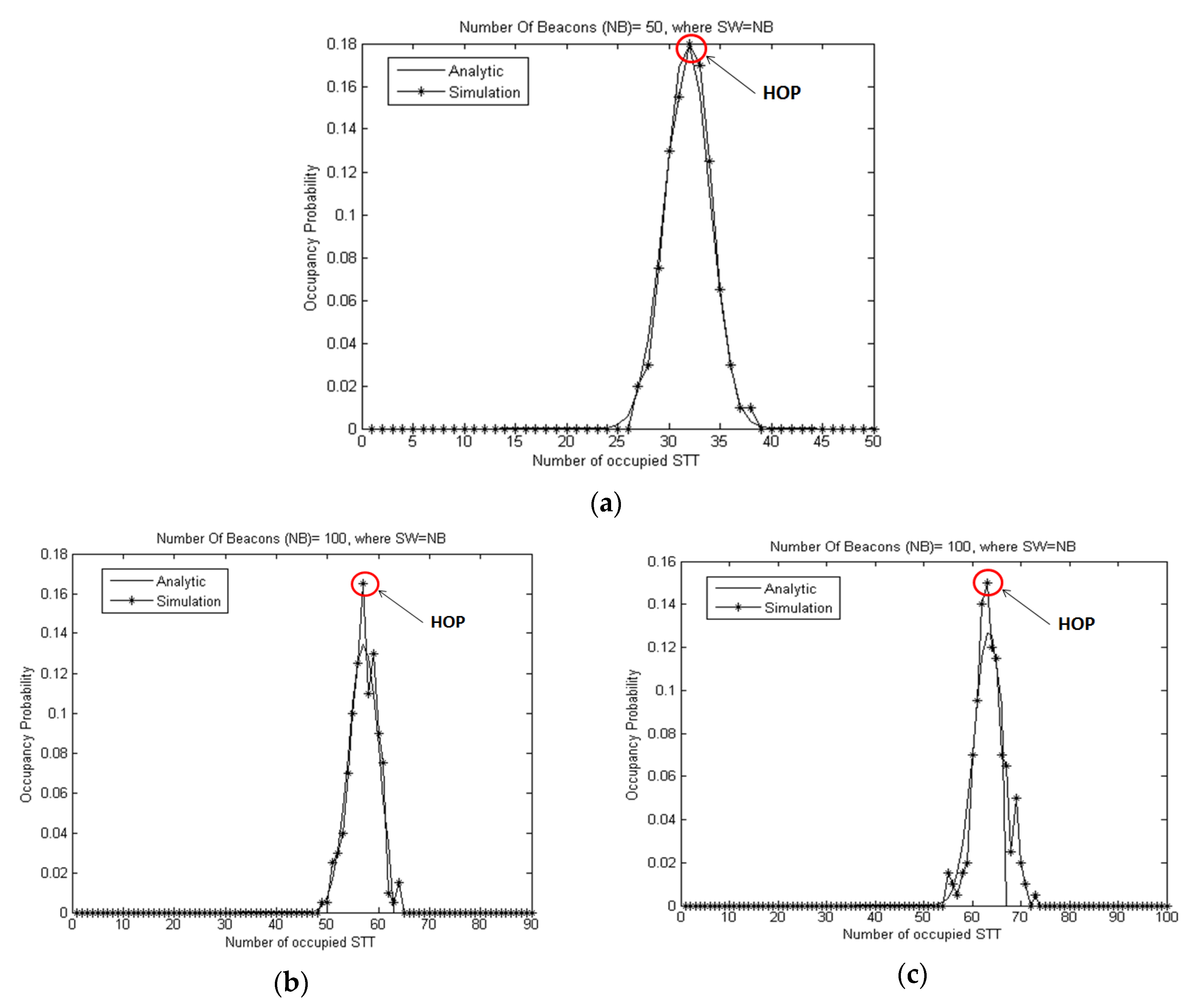 Electronics 12 00512 g006 Electronics 12 00512 g006