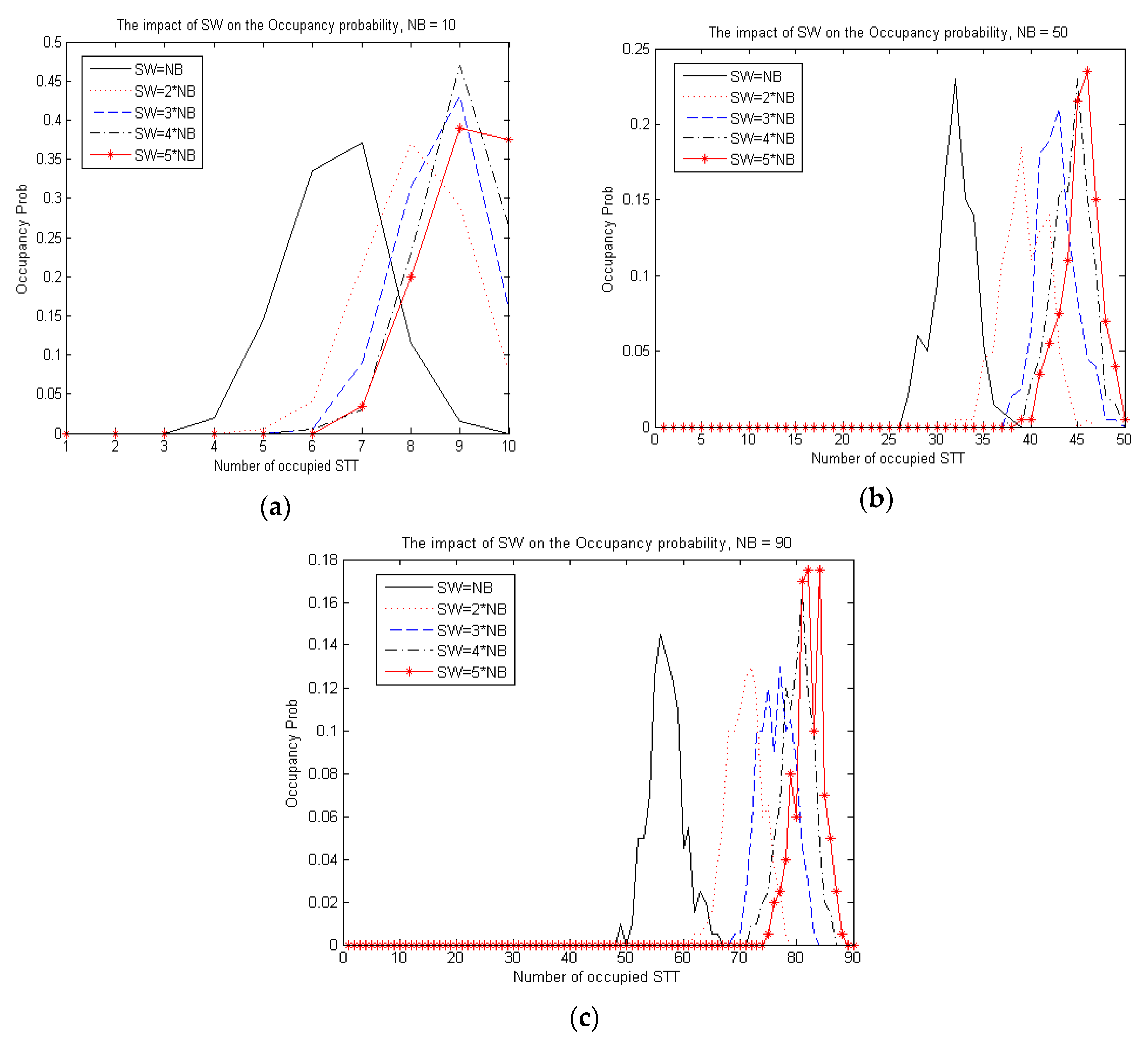 Electronics 12 00512 g007 Electronics 12 00512 g007