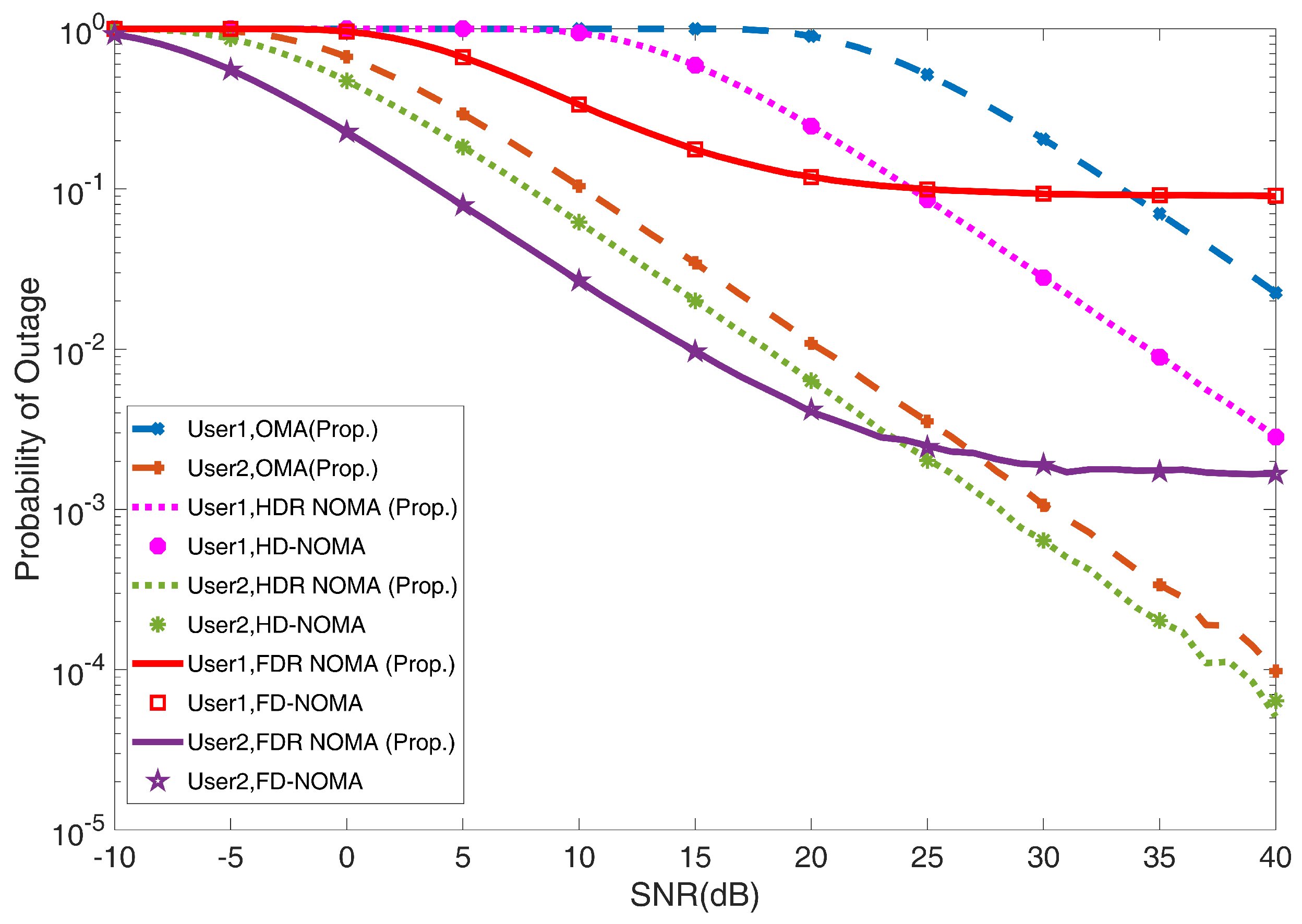 Electronics 12 00513 g002