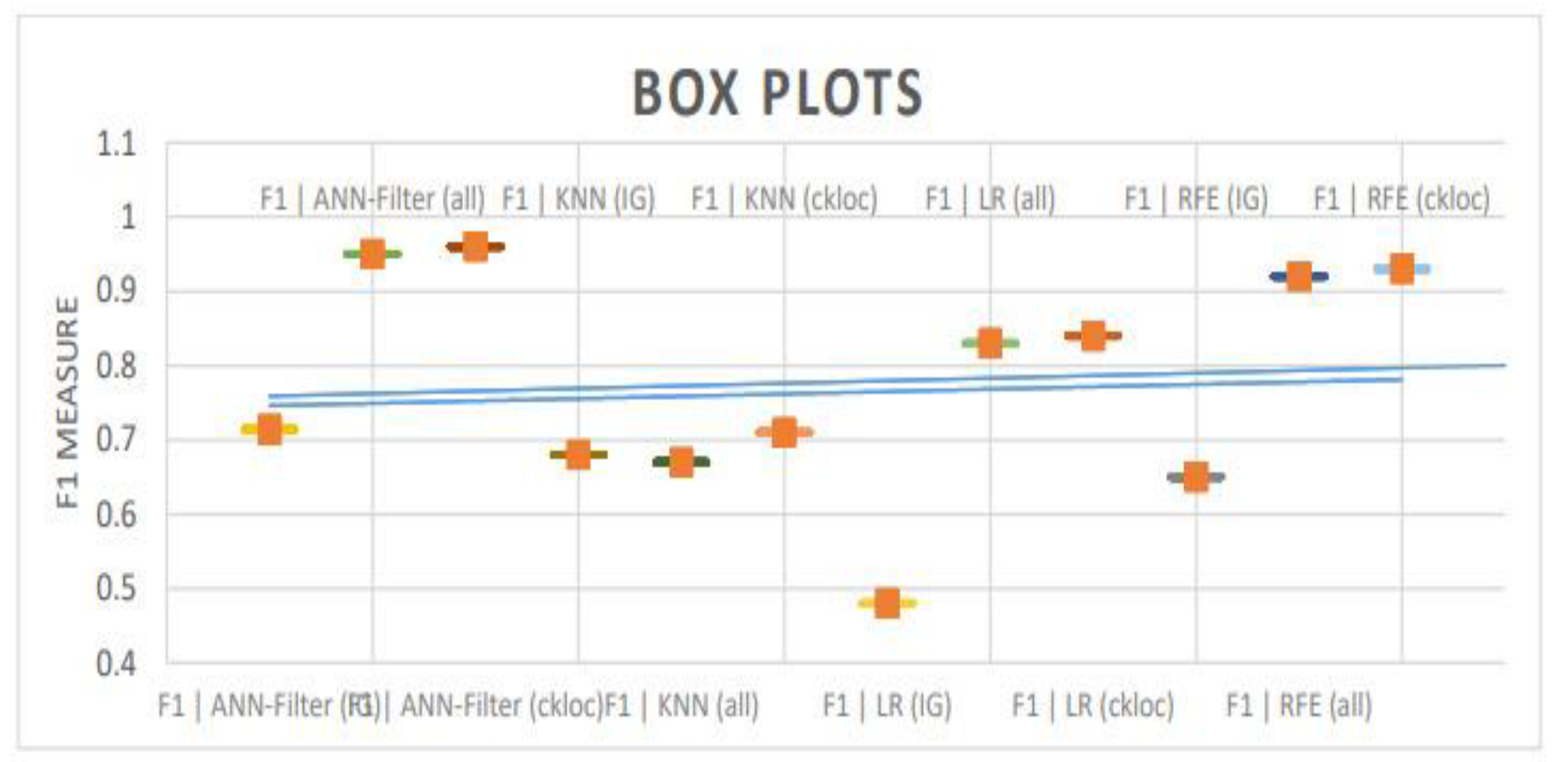 Electronics 12 00514 g006