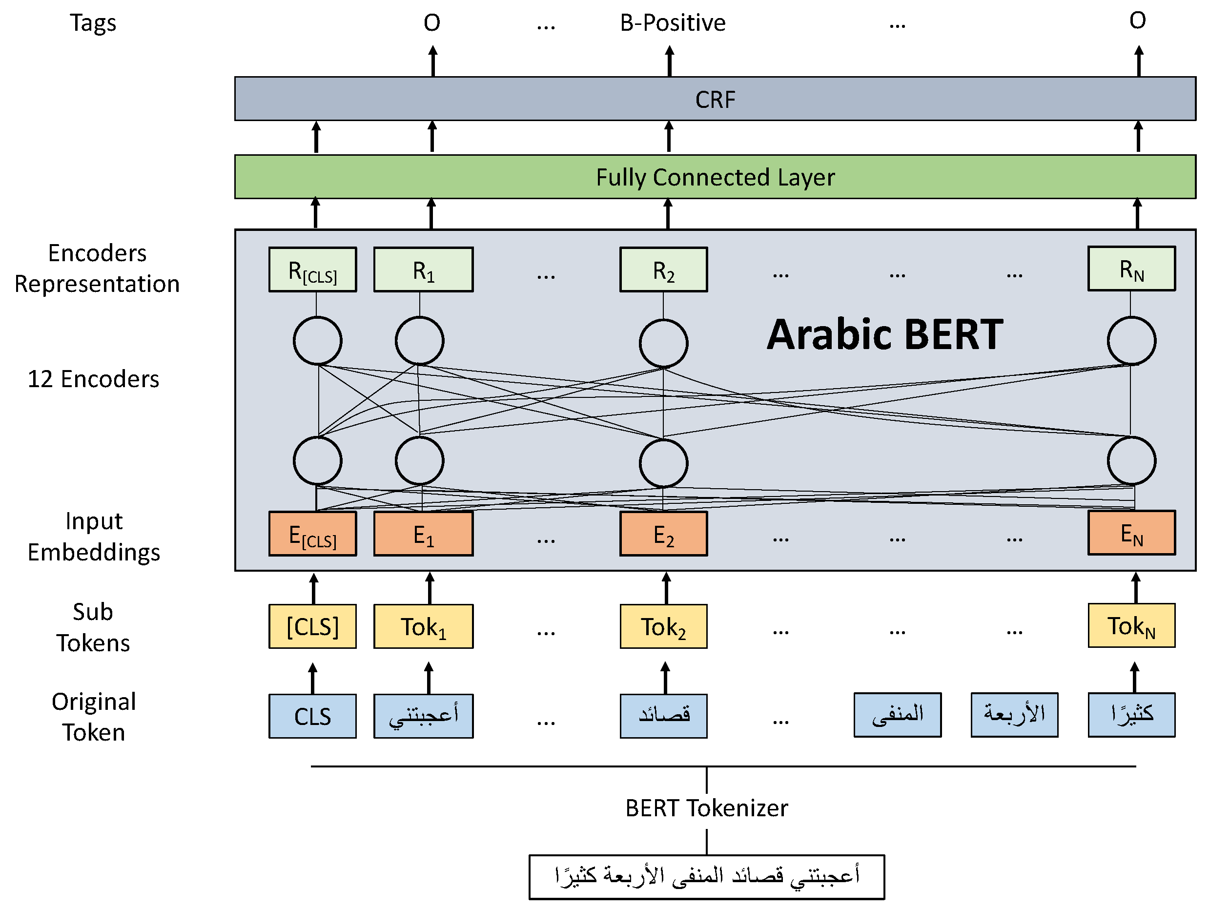Electronics 12 00515 g001 Electronics 12 00515 g001