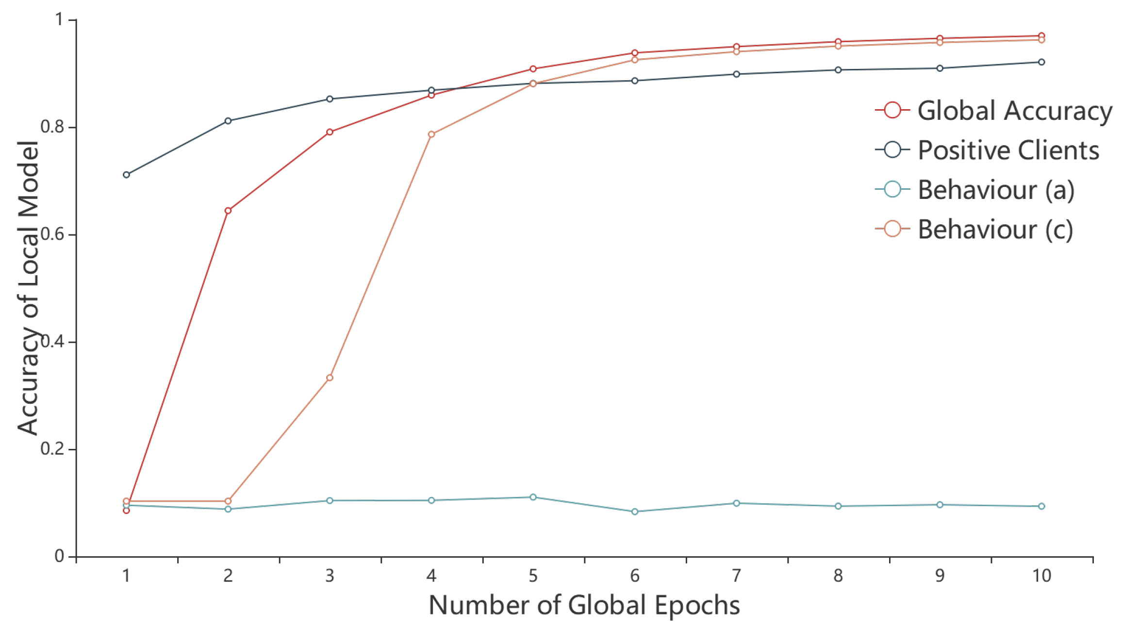 Electronics 12 00517 g005 Electronics 12 00517 g005